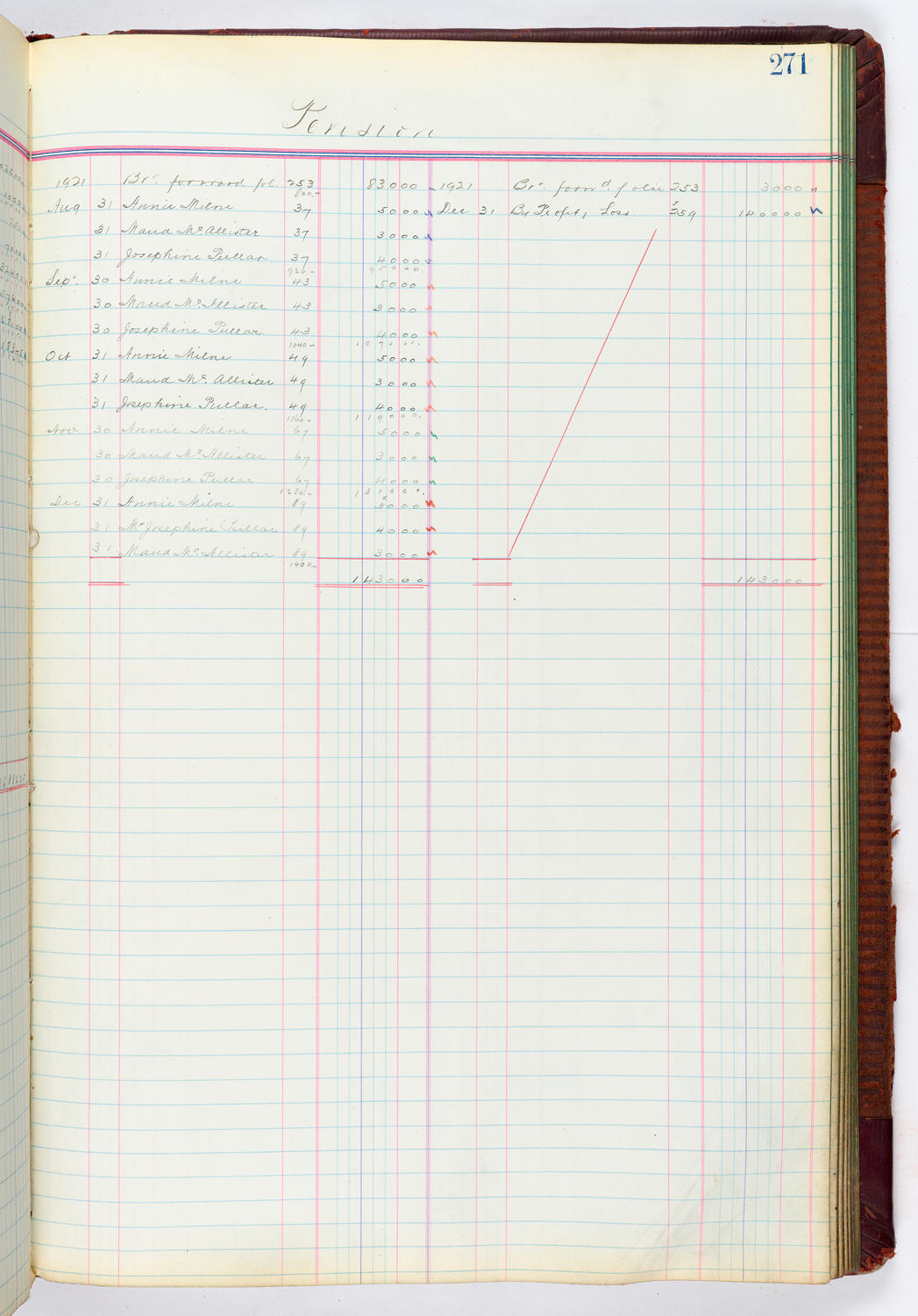 Music Hall Accounting Ledger, volume 4, page 271