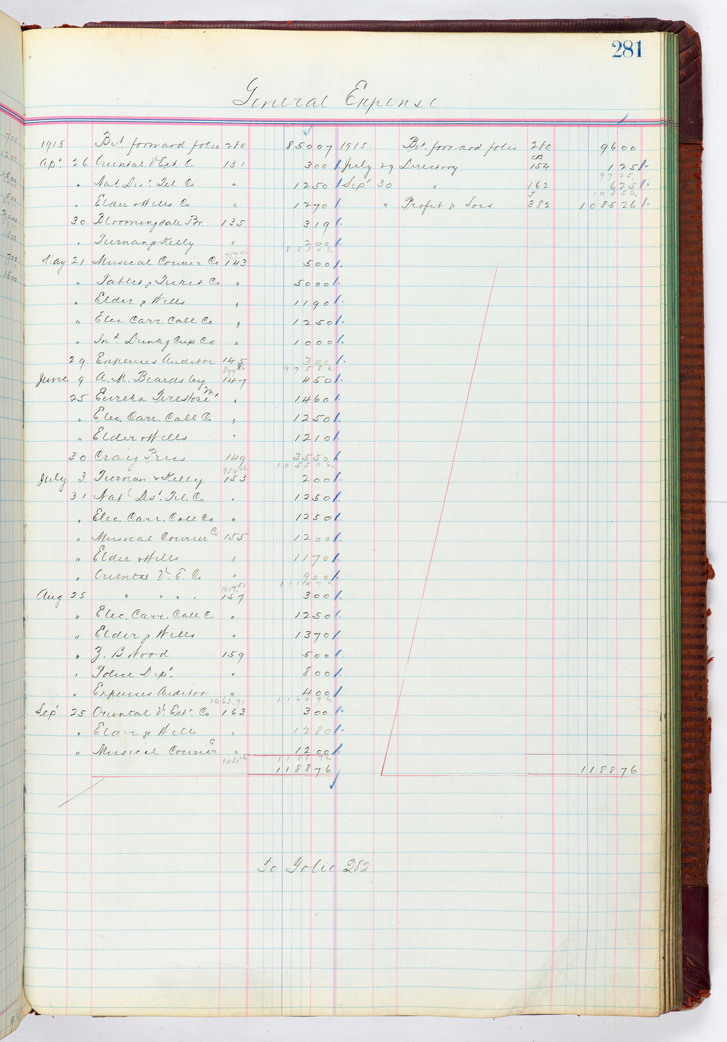 Music Hall Accounting Ledger, volume 4, page 281