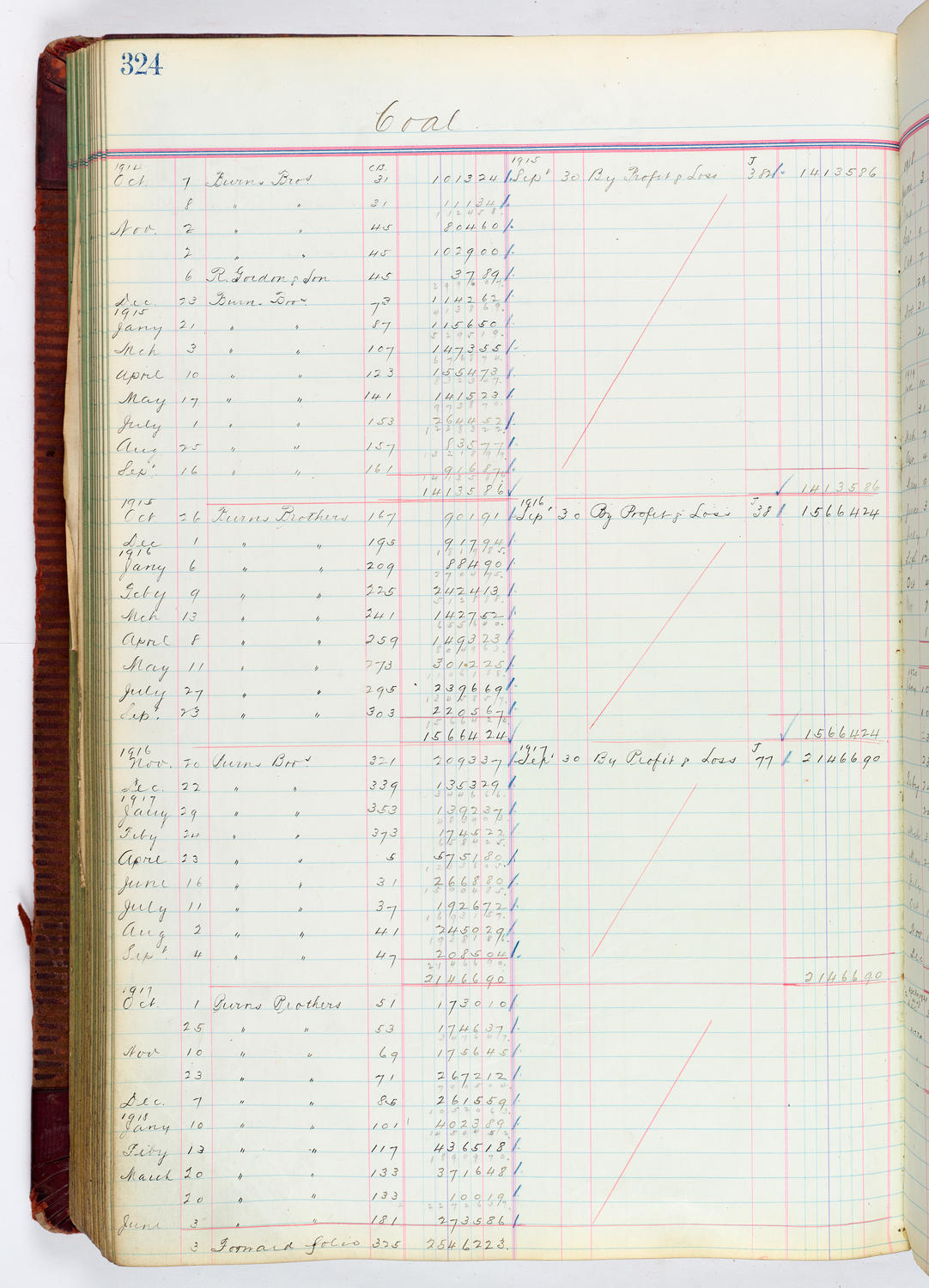 Music Hall Accounting Ledger, volume 4, page 324