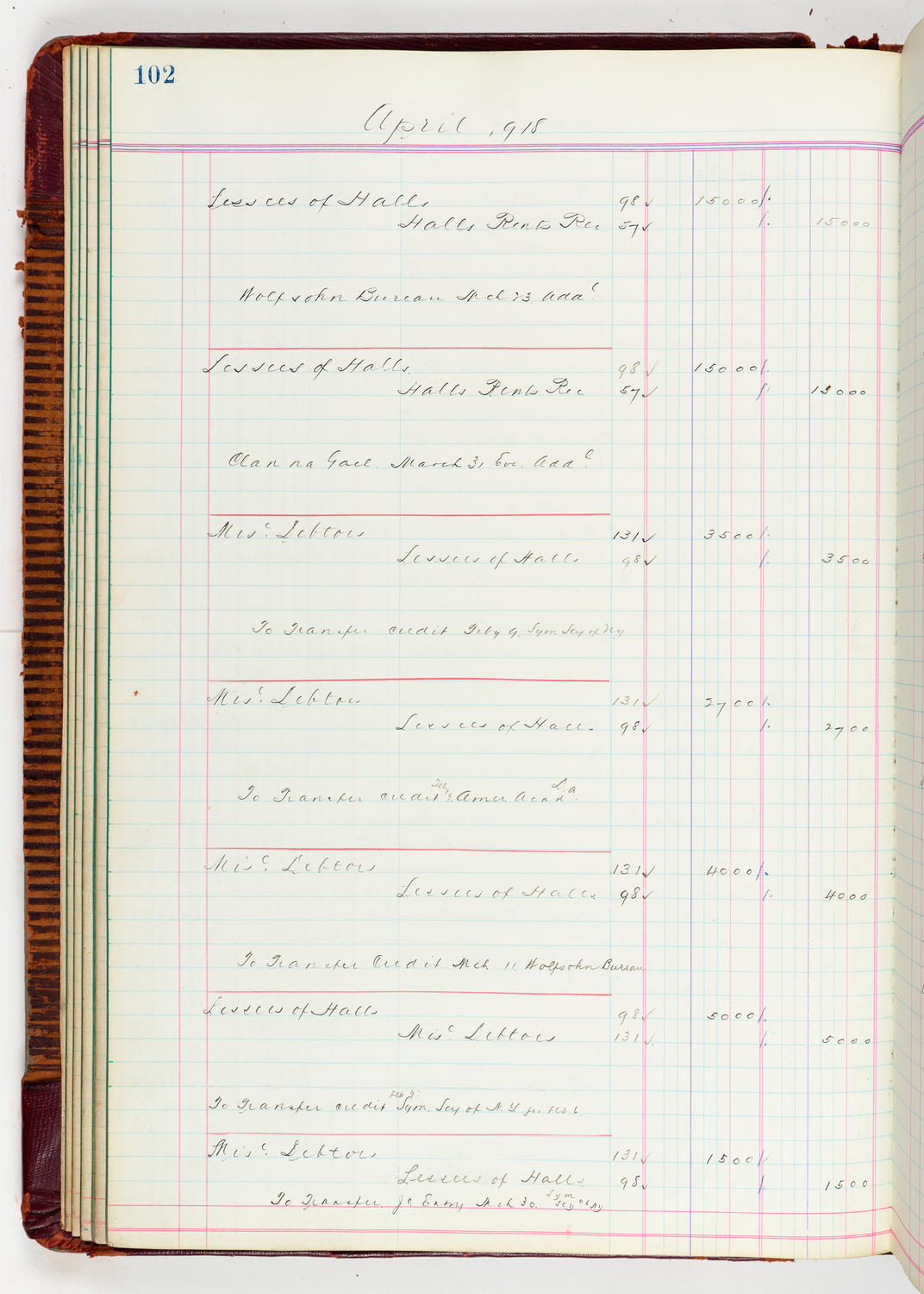 Music Hall Accounting Ledger, volume 5, page 102