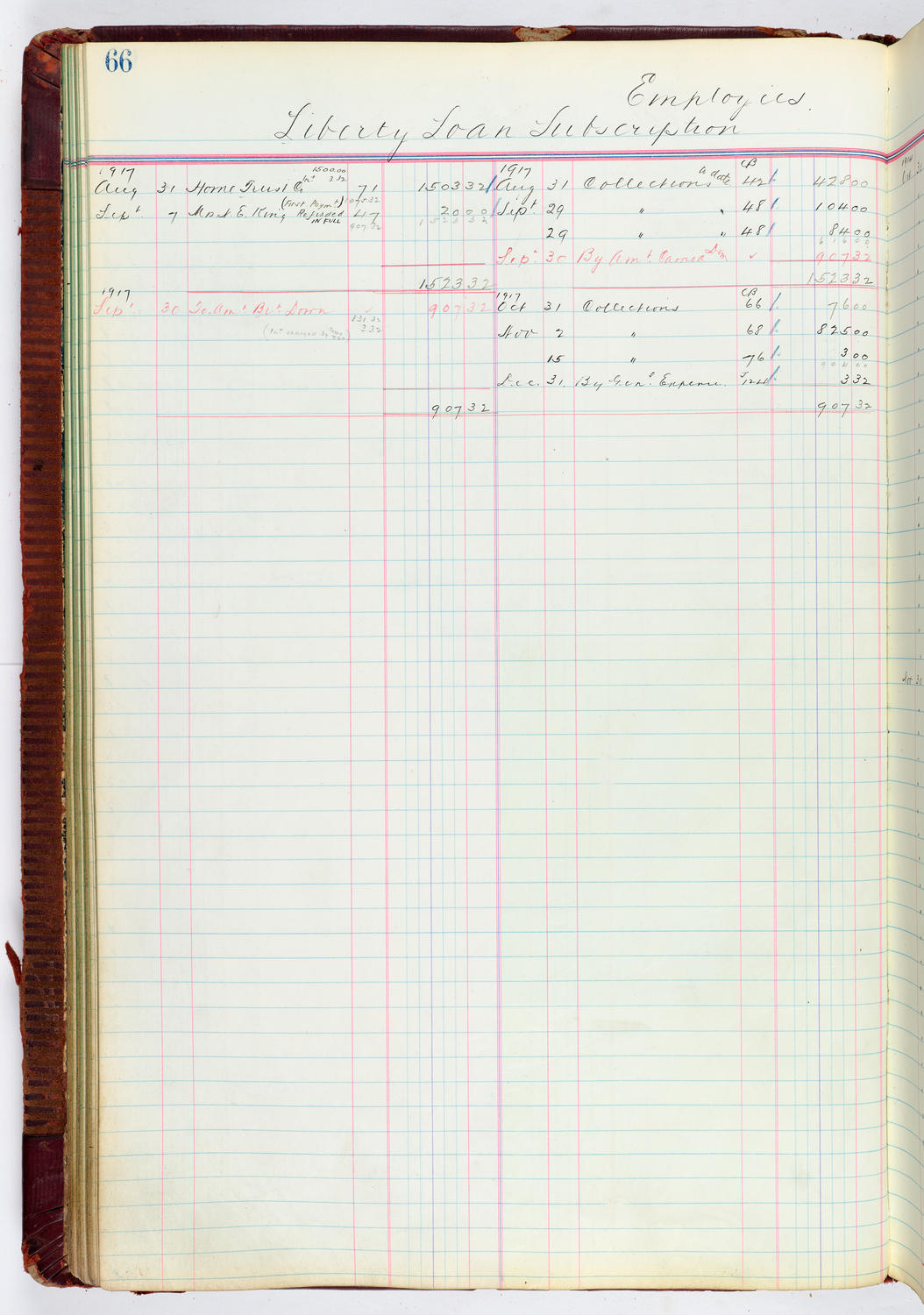 Music Hall Accounting Ledger, volume 4, page 66