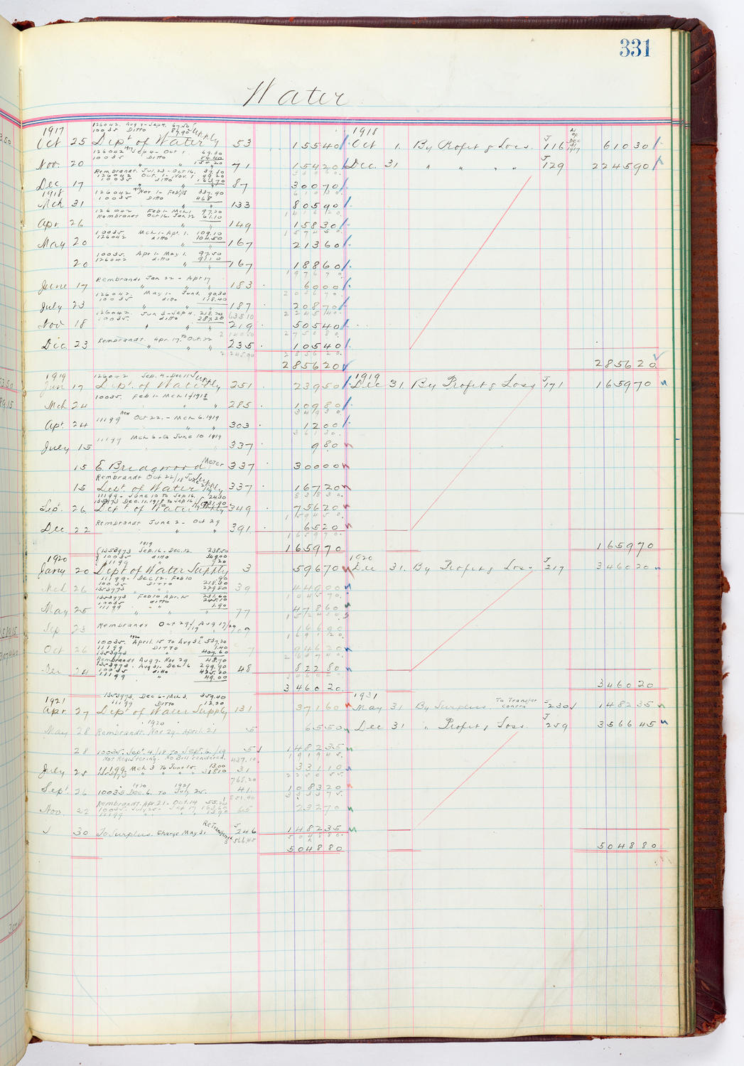 Music Hall Accounting Ledger, volume 4, page 331