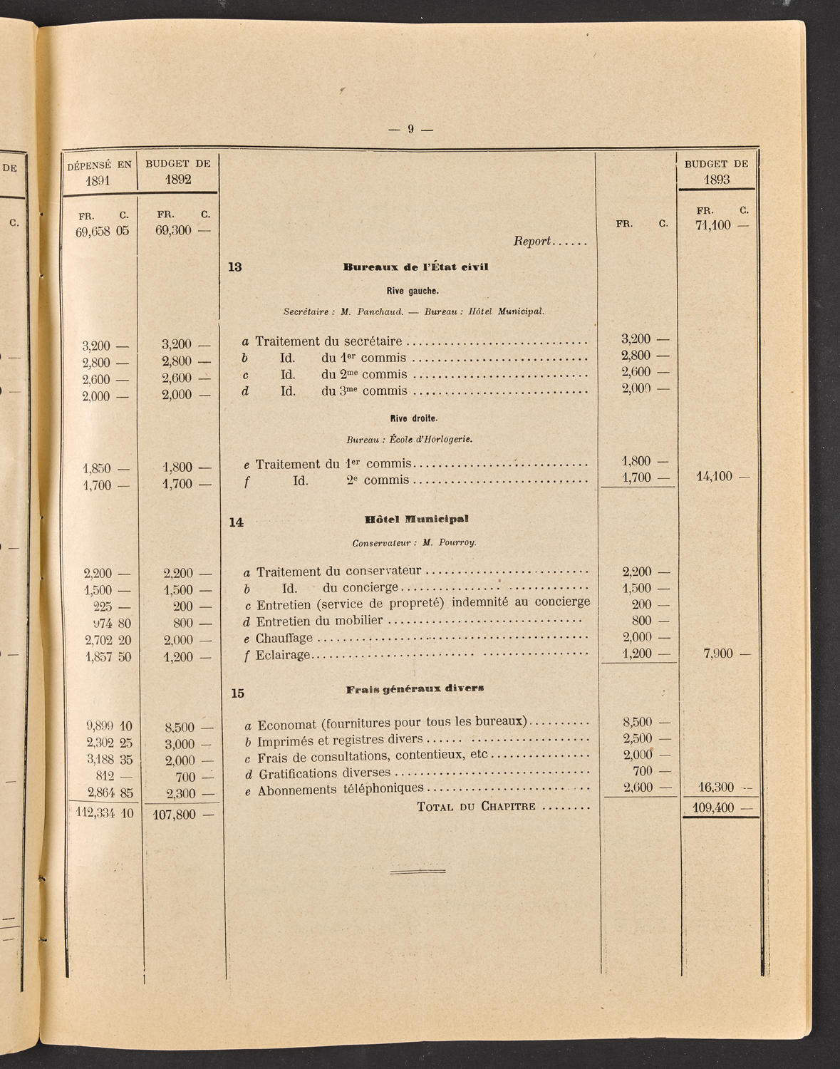 Budget de la Ville de Genève - Exercise de 1893, page 15 of 32