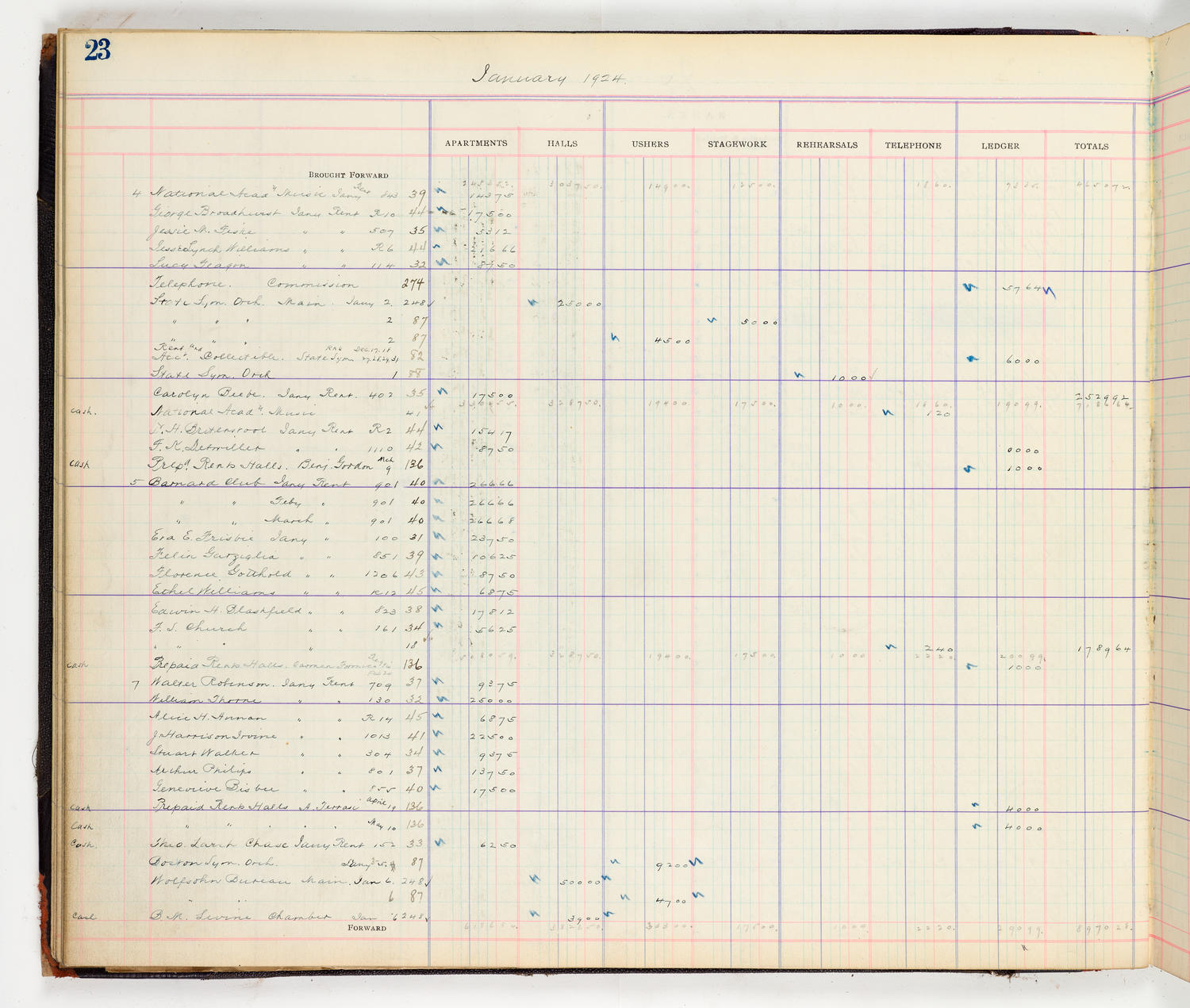 Music Hall Accounting Ledger Cash Book, volume 8, page 23a