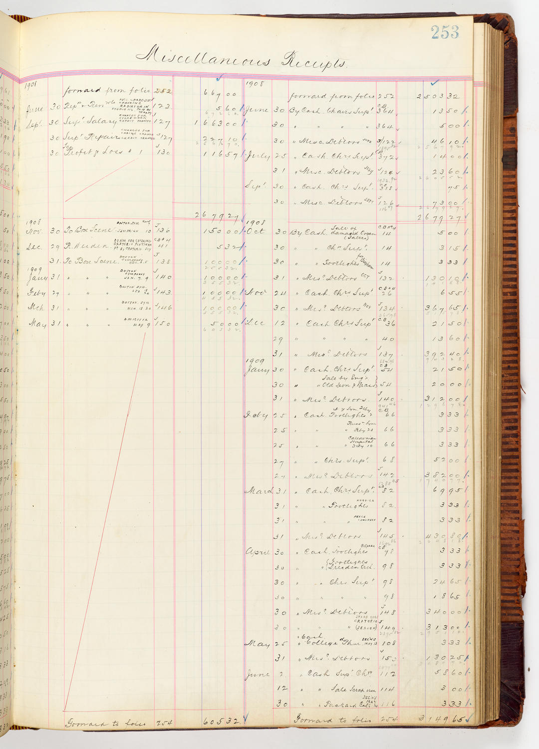 Music Hall Accounting Ledger, volume 3, page 253