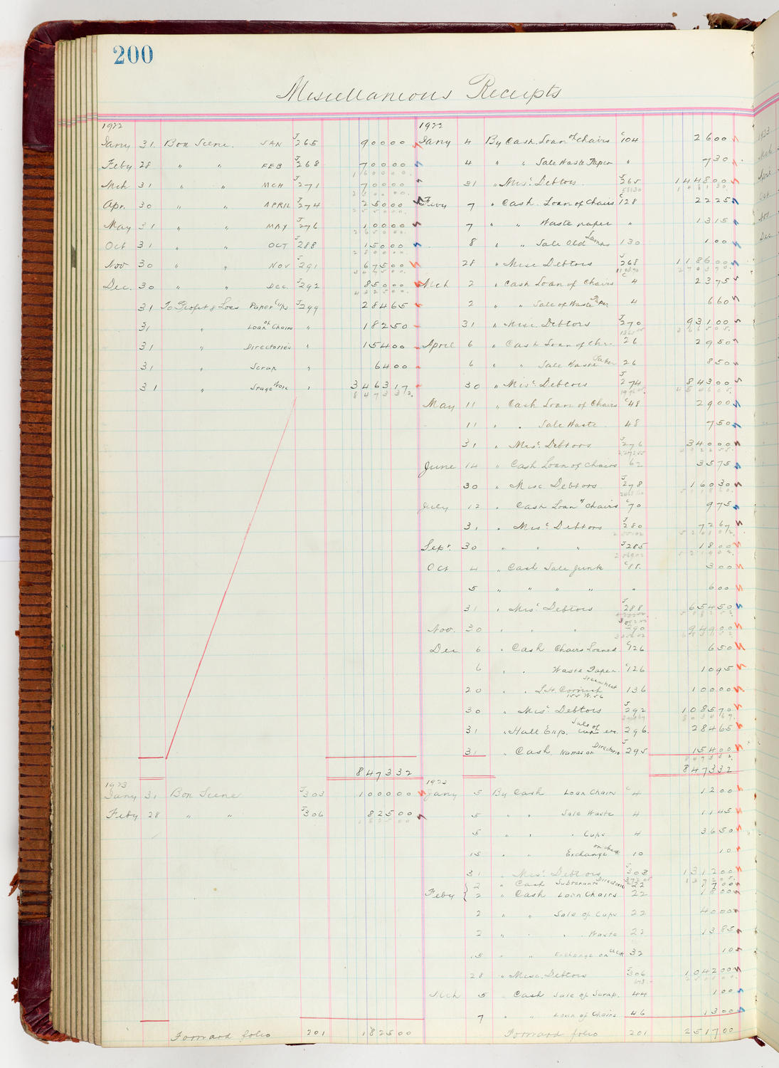 Music Hall Accounting Ledger Journal, volume 6, page 200