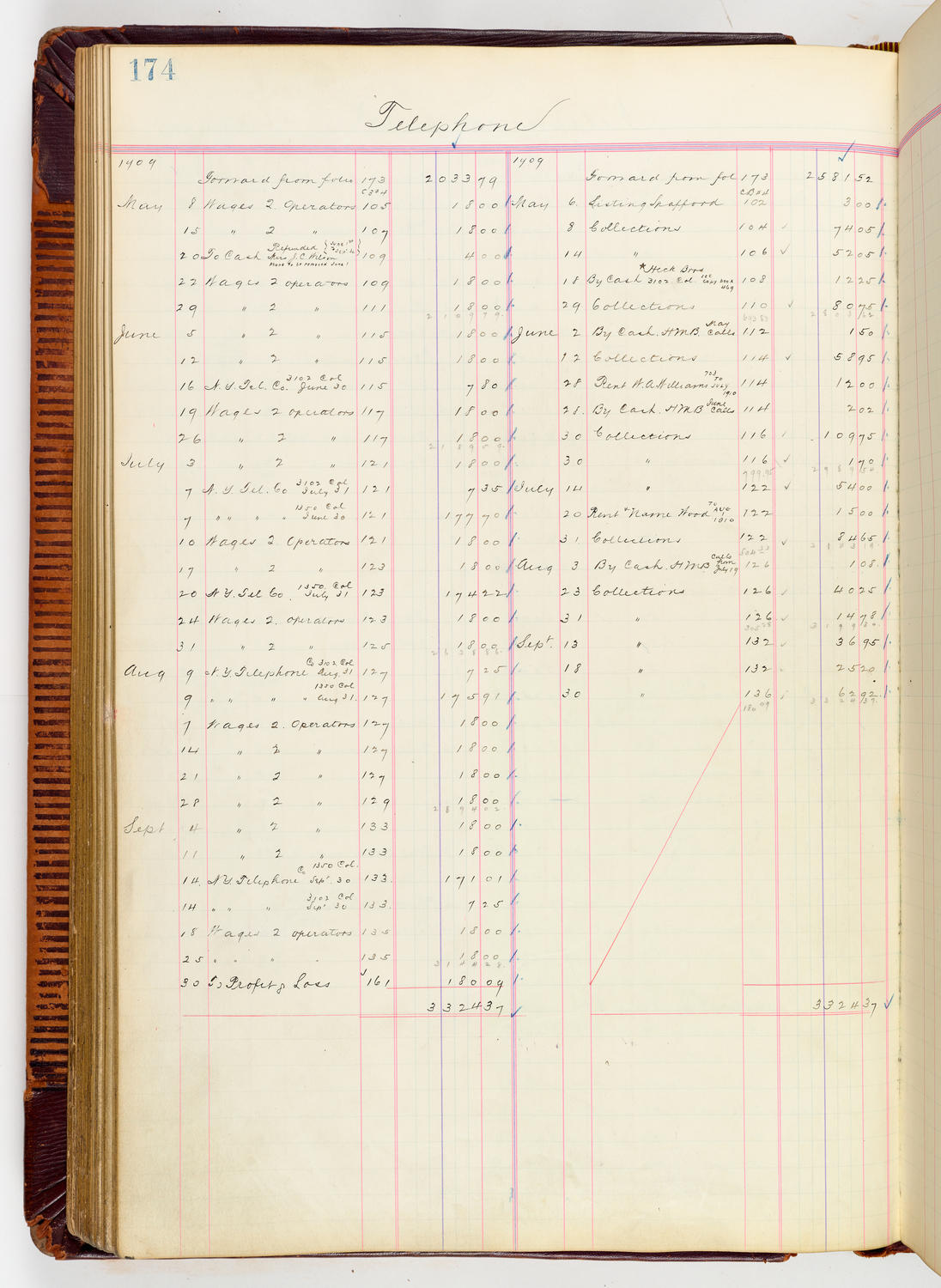 Music Hall Accounting Ledger, volume 3, page 174