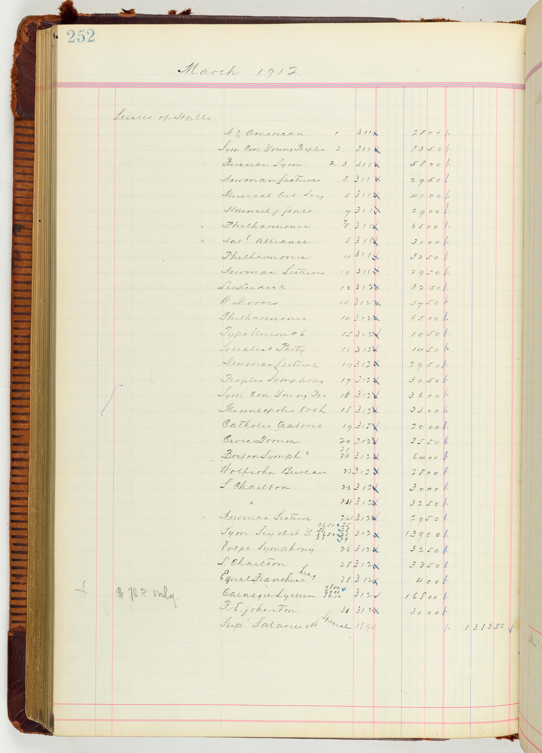 Music Hall Accounting Ledger Journal, volume 7, page 252