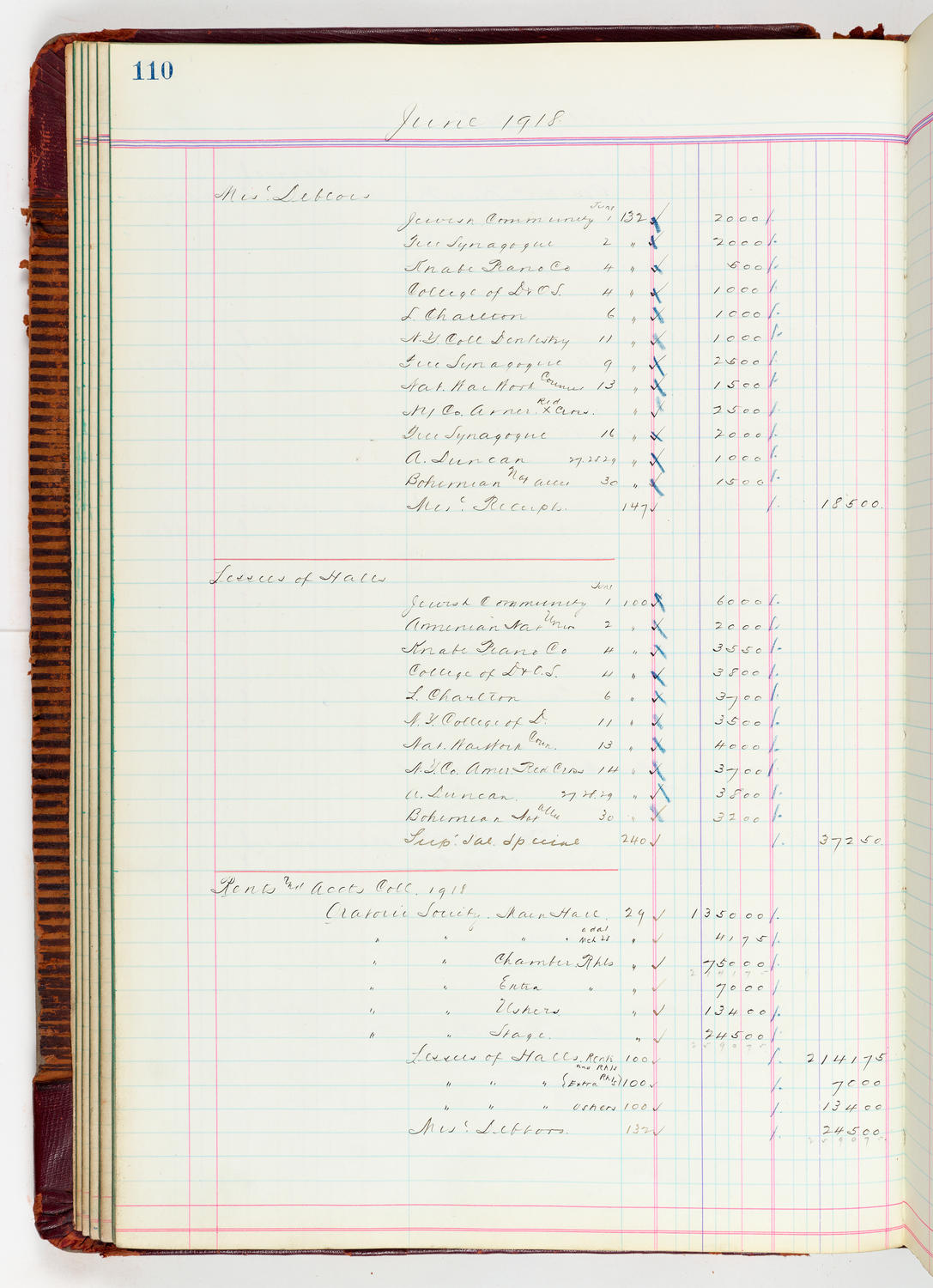 Music Hall Accounting Ledger, volume 5, page 110