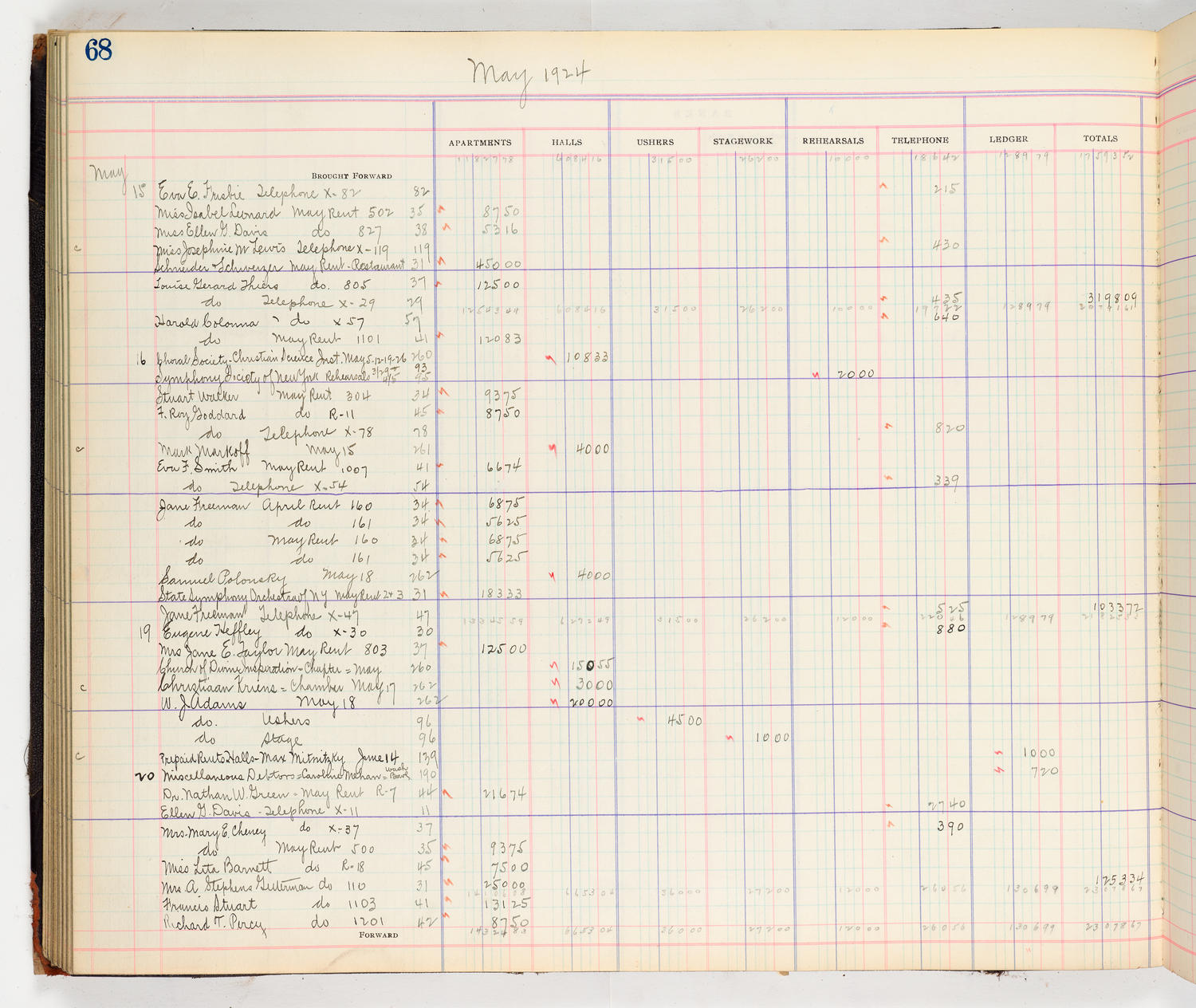 Music Hall Accounting Ledger Cash Book, volume 8, page 68a