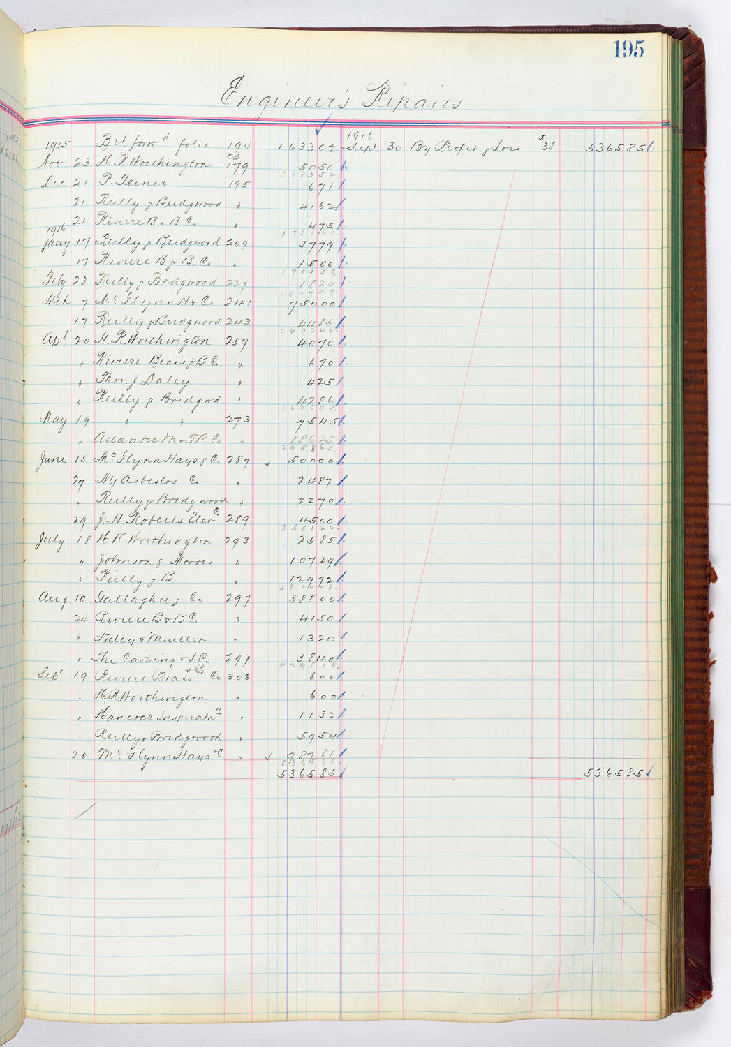 Music Hall Accounting Ledger, volume 4, page 195