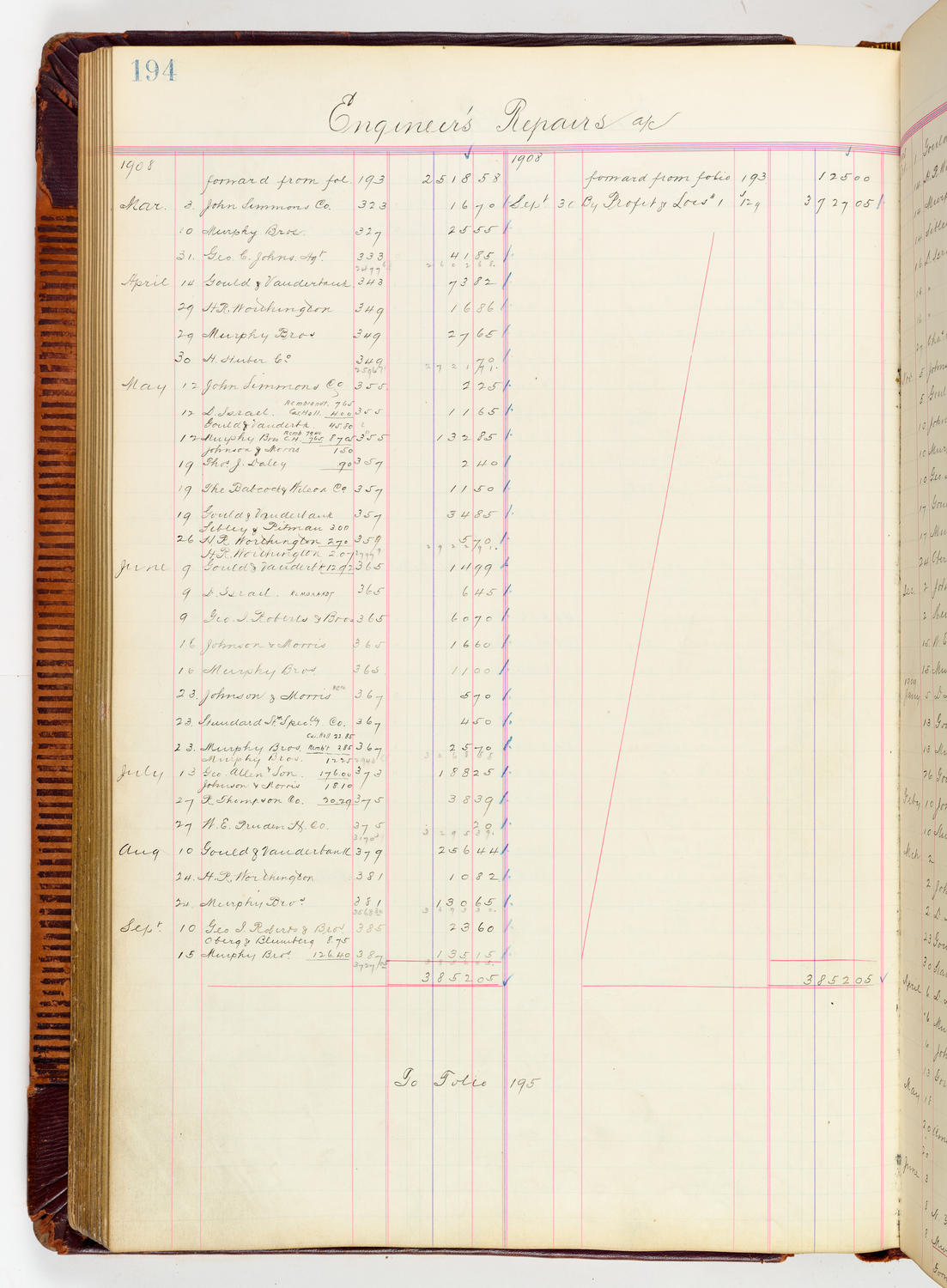 Music Hall Accounting Ledger, volume 3, page 194