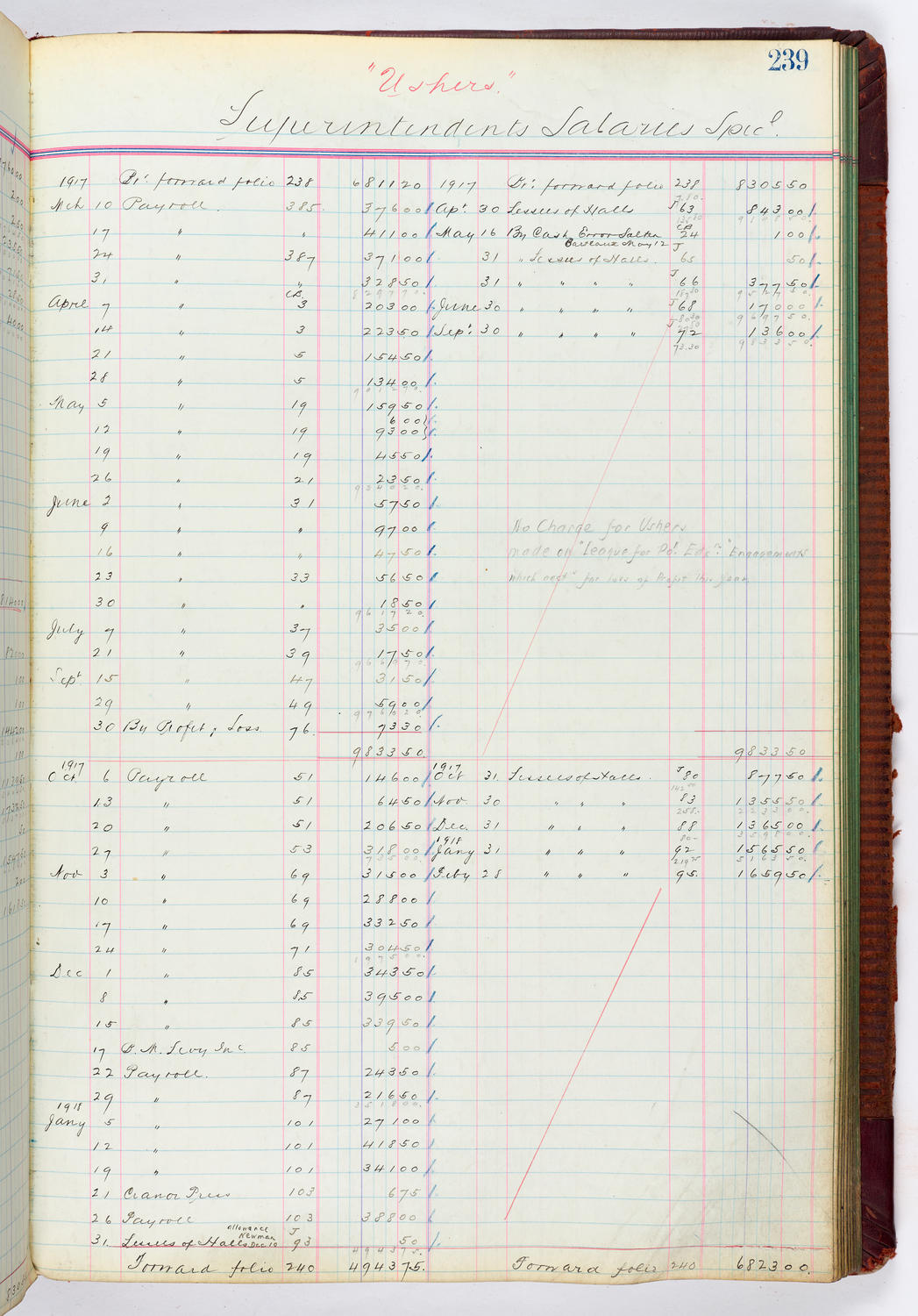 Music Hall Accounting Ledger, volume 4, page 239