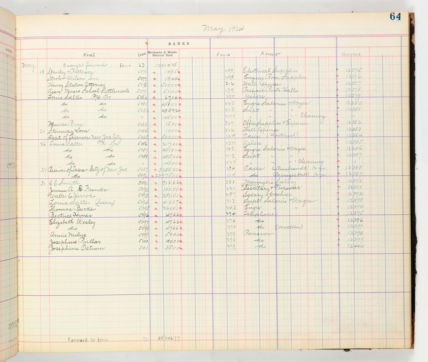 Music Hall Accounting Ledger Cash Book, volume 8, page 64b