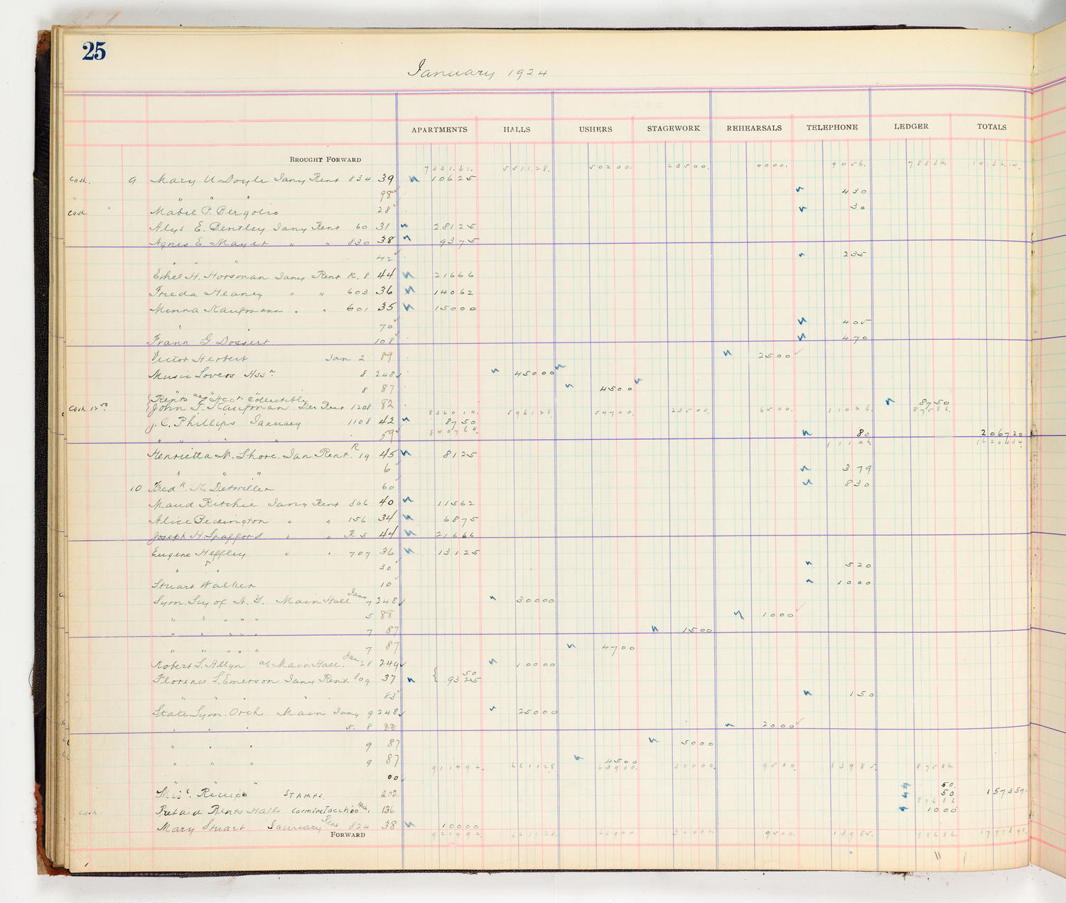 Music Hall Accounting Ledger Cash Book, volume 8, page 25a