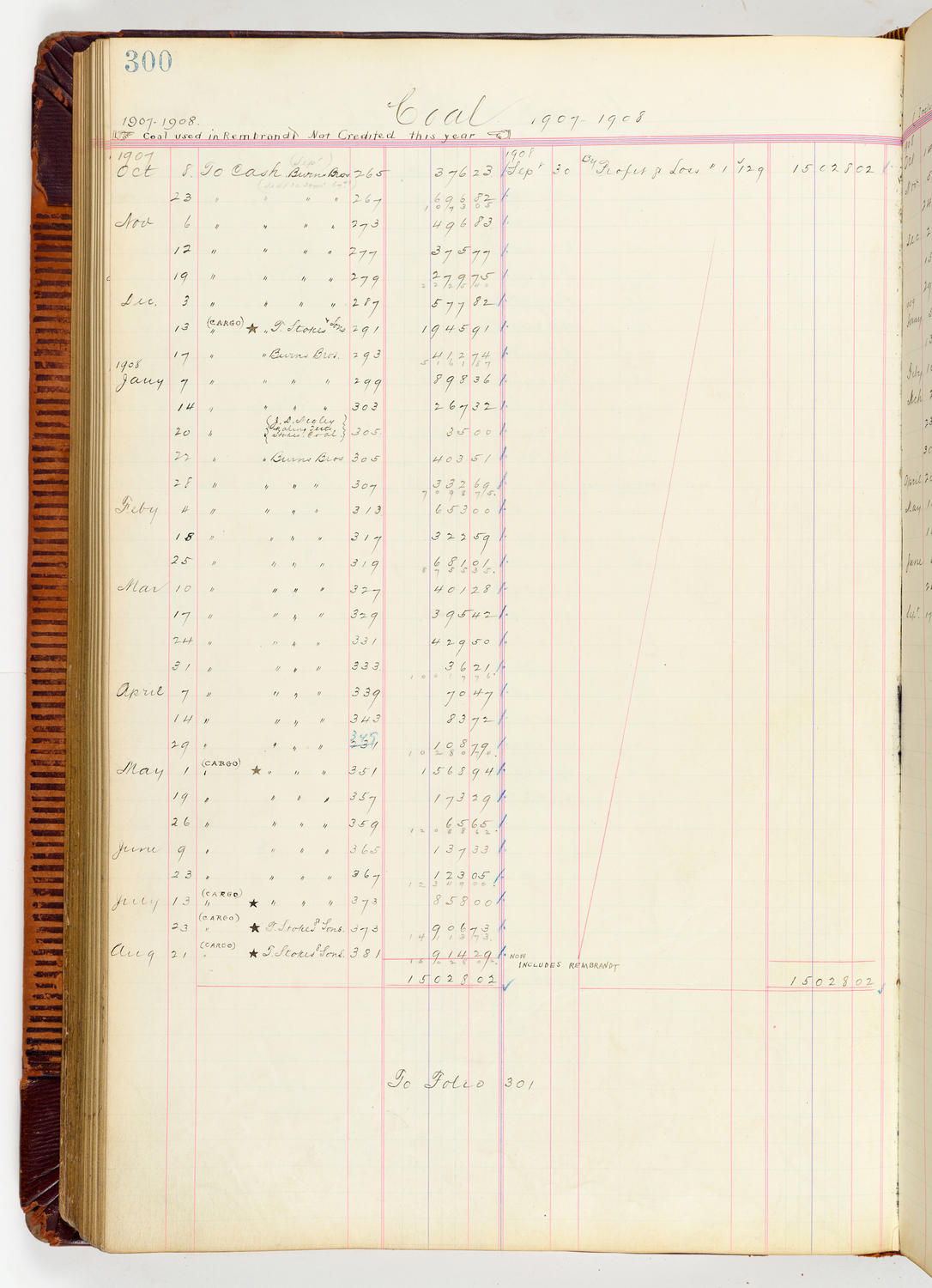 Music Hall Accounting Ledger, volume 3, page 300