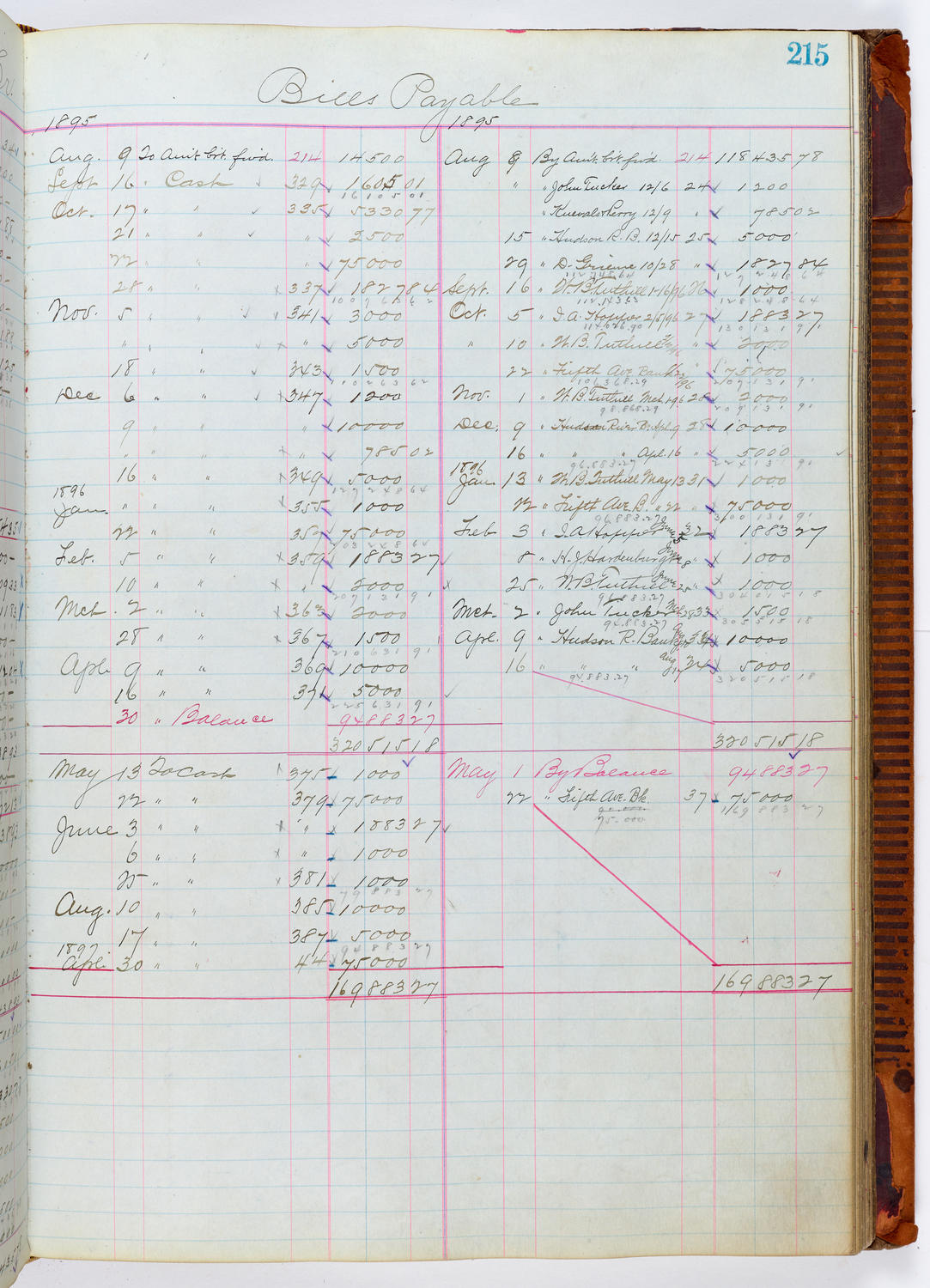 Music Hall Accounting Ledger, volume 1, page 215