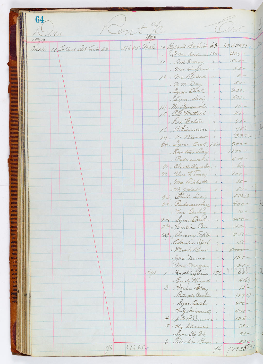 Music Hall Accounting Ledger, volume 1, page 64