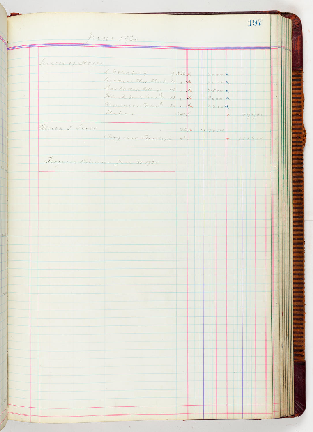 Music Hall Accounting Ledger, volume 5, page 197