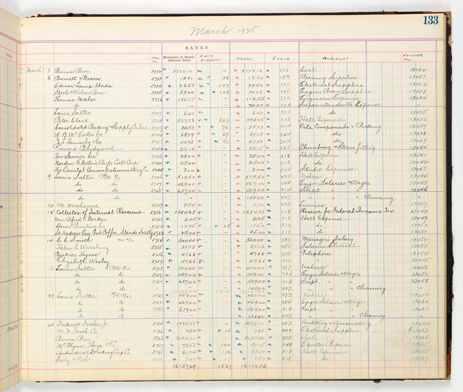 Music Hall Accounting Ledger Cash Book, volume 8, page 133b