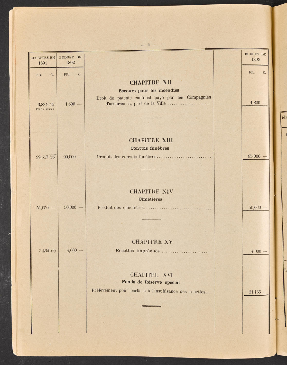Budget de la Ville de Genève - Exercise de 1893, page 12 of 32