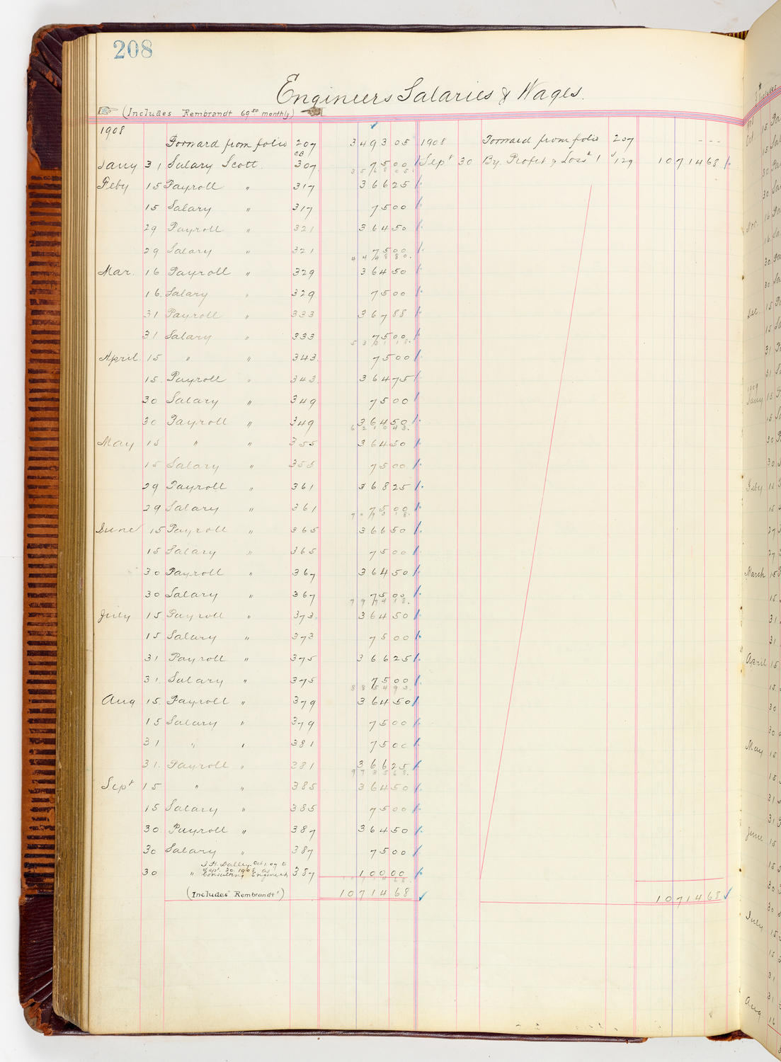 Music Hall Accounting Ledger, volume 3, page 208