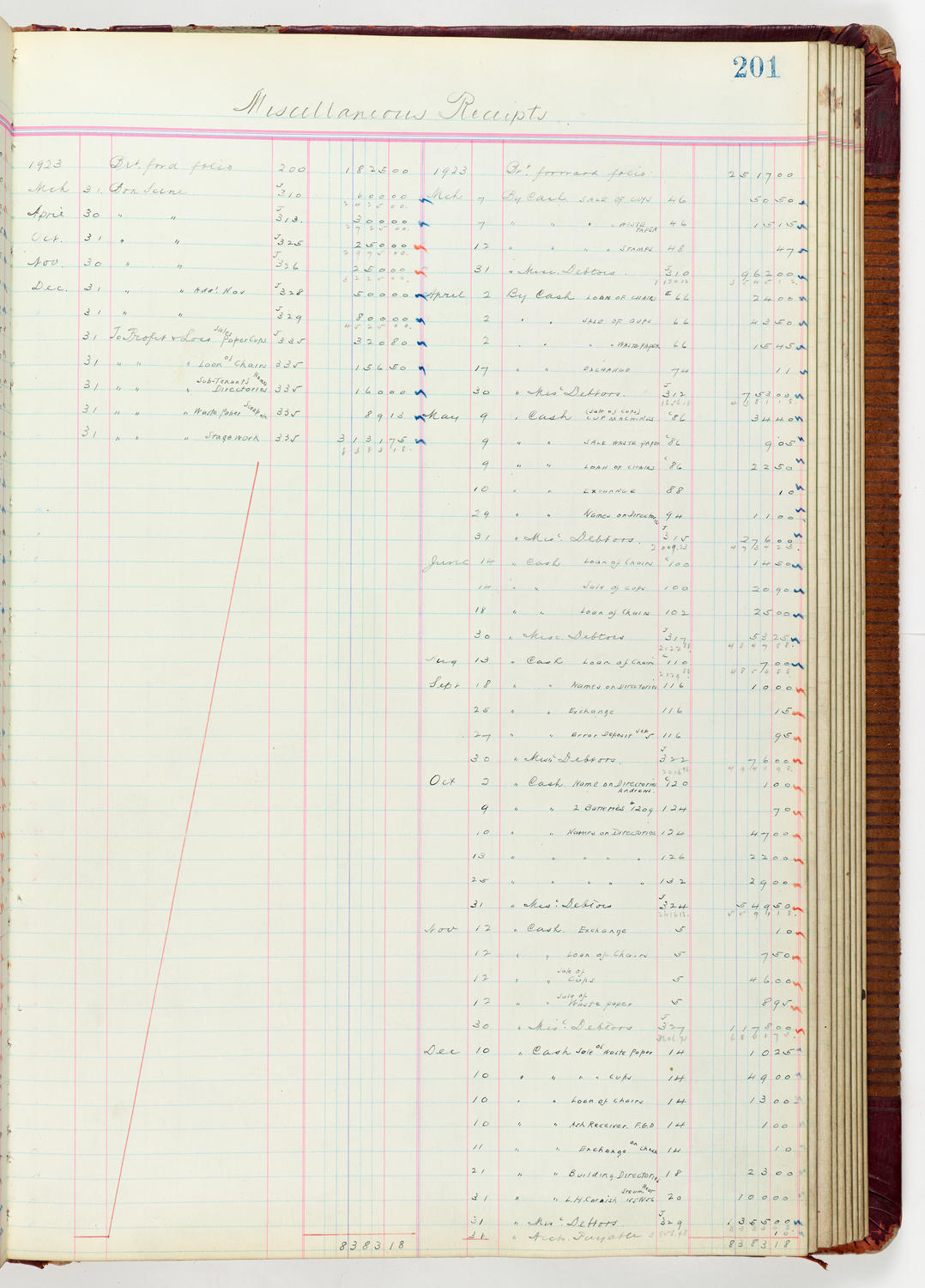 Music Hall Accounting Ledger Journal, volume 6, page 201