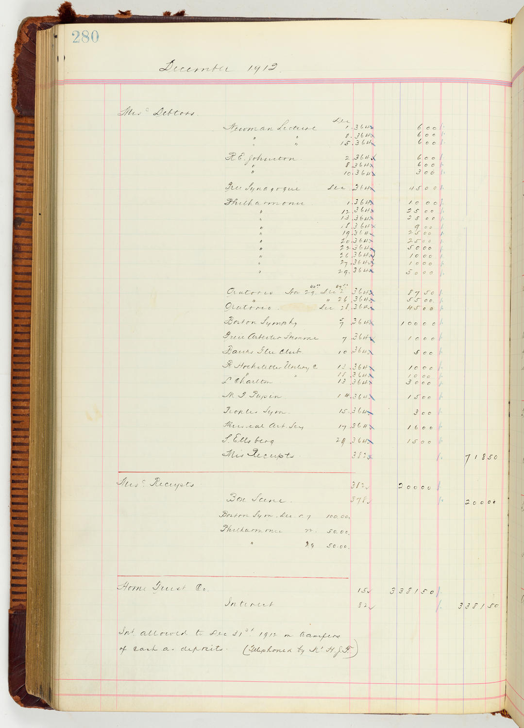 Music Hall Accounting Ledger Journal, volume 7, page 280