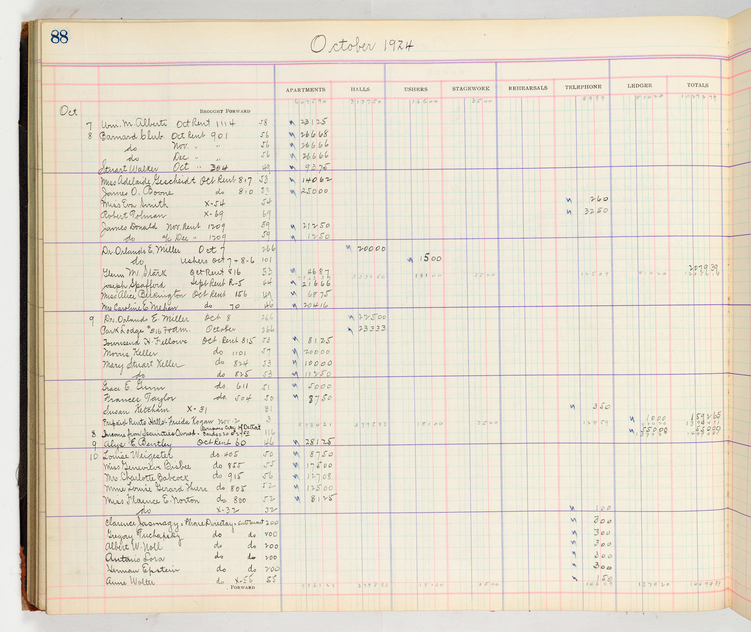 Music Hall Accounting Ledger Cash Book, volume 8, page 88a