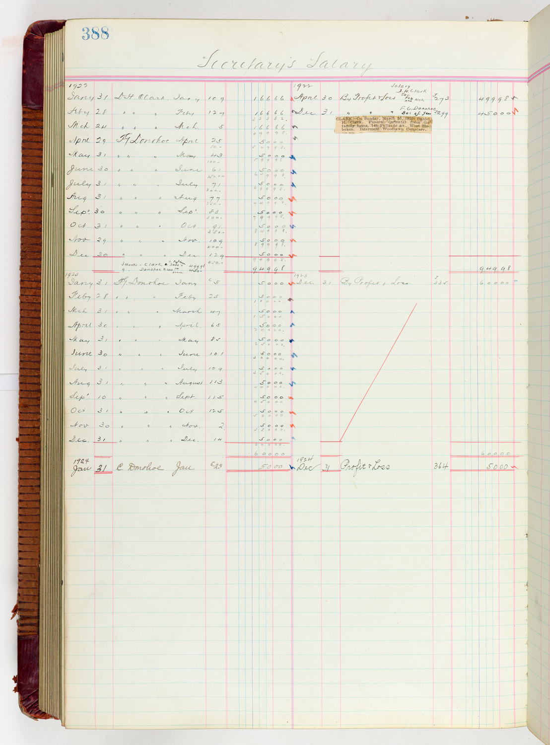 Music Hall Accounting Ledger Journal, volume 6, page 388