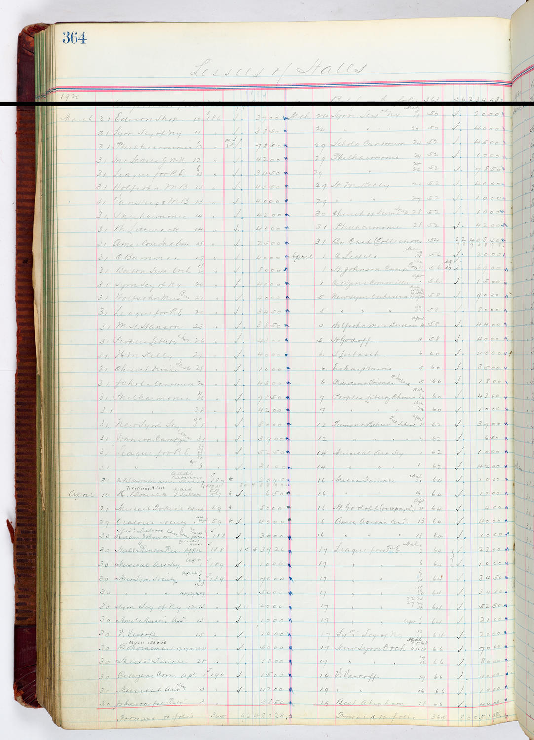 Music Hall Accounting Ledger, volume 4, page 364