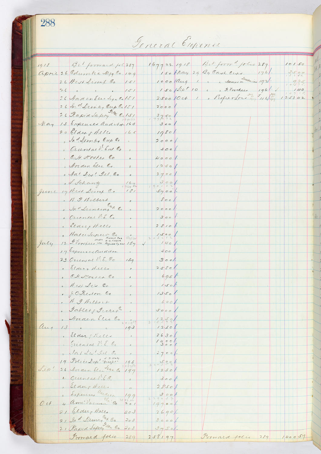 Music Hall Accounting Ledger, volume 4, page 288