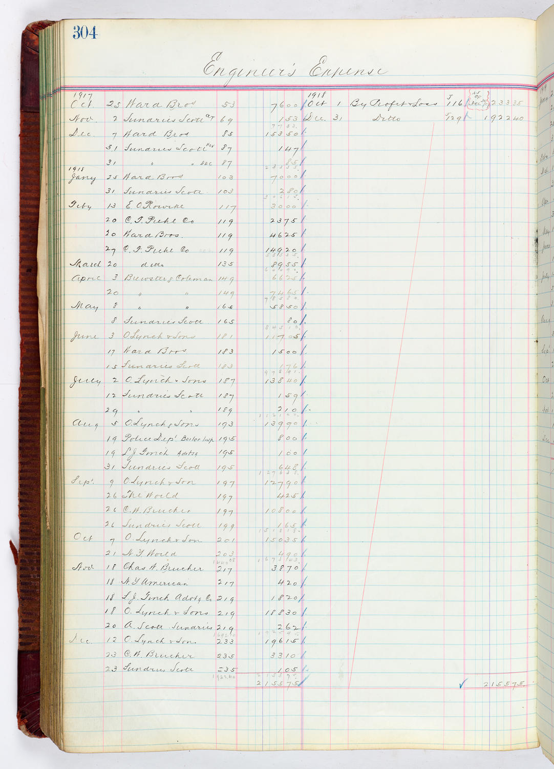 Music Hall Accounting Ledger, volume 4, page 304