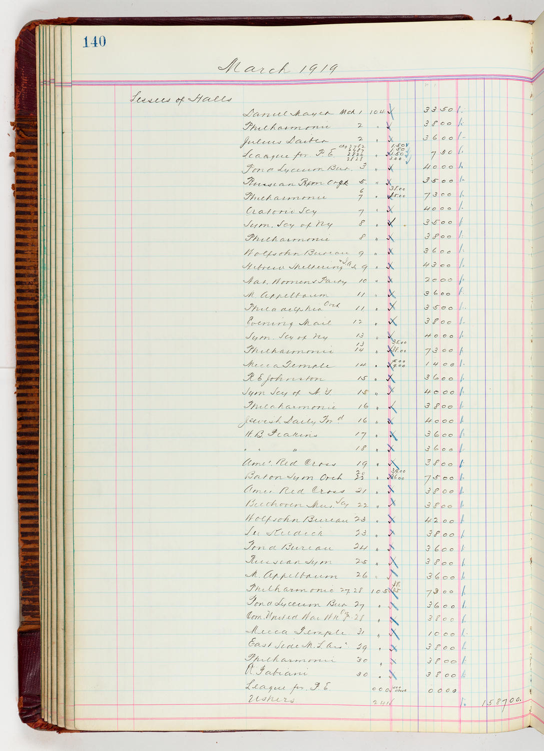 Music Hall Accounting Ledger, volume 5, page 140