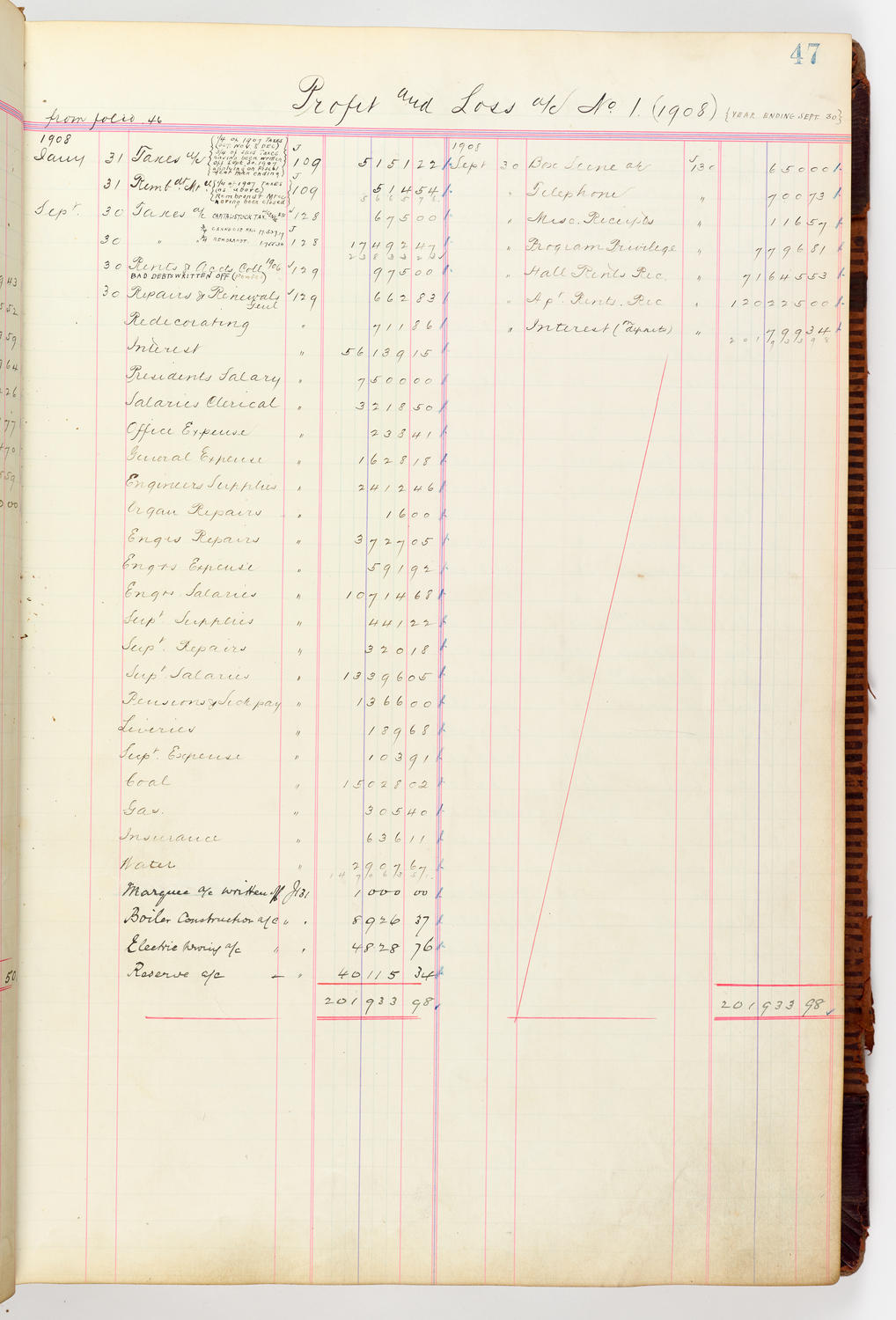 Music Hall Accounting Ledger, volume 3, page 47