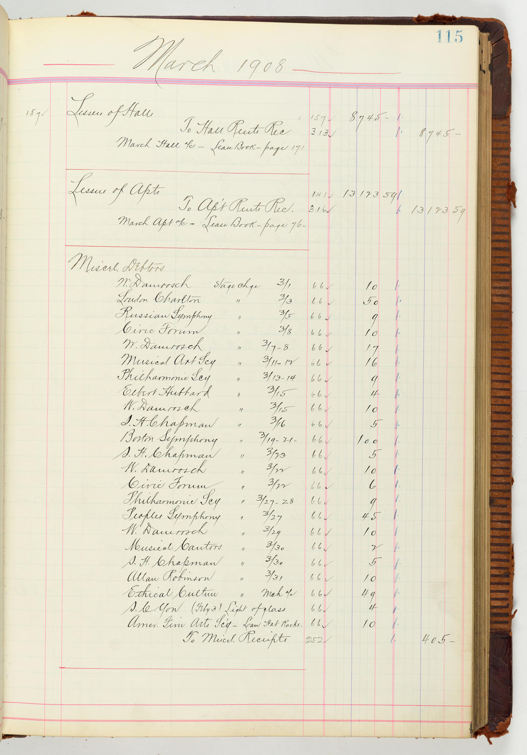 Music Hall Accounting Ledger Journal, volume 7, page 115