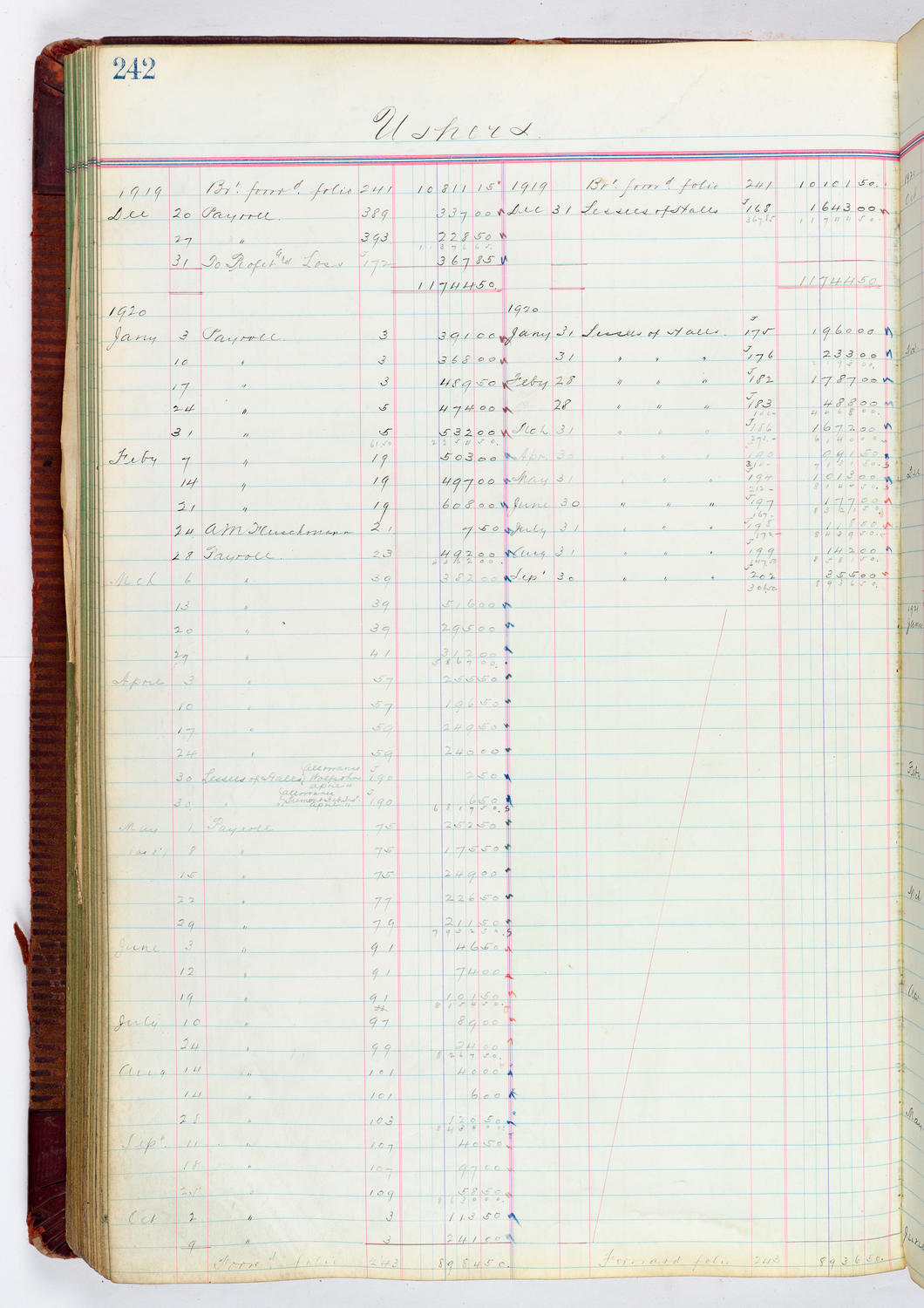 Music Hall Accounting Ledger, volume 4, page 242