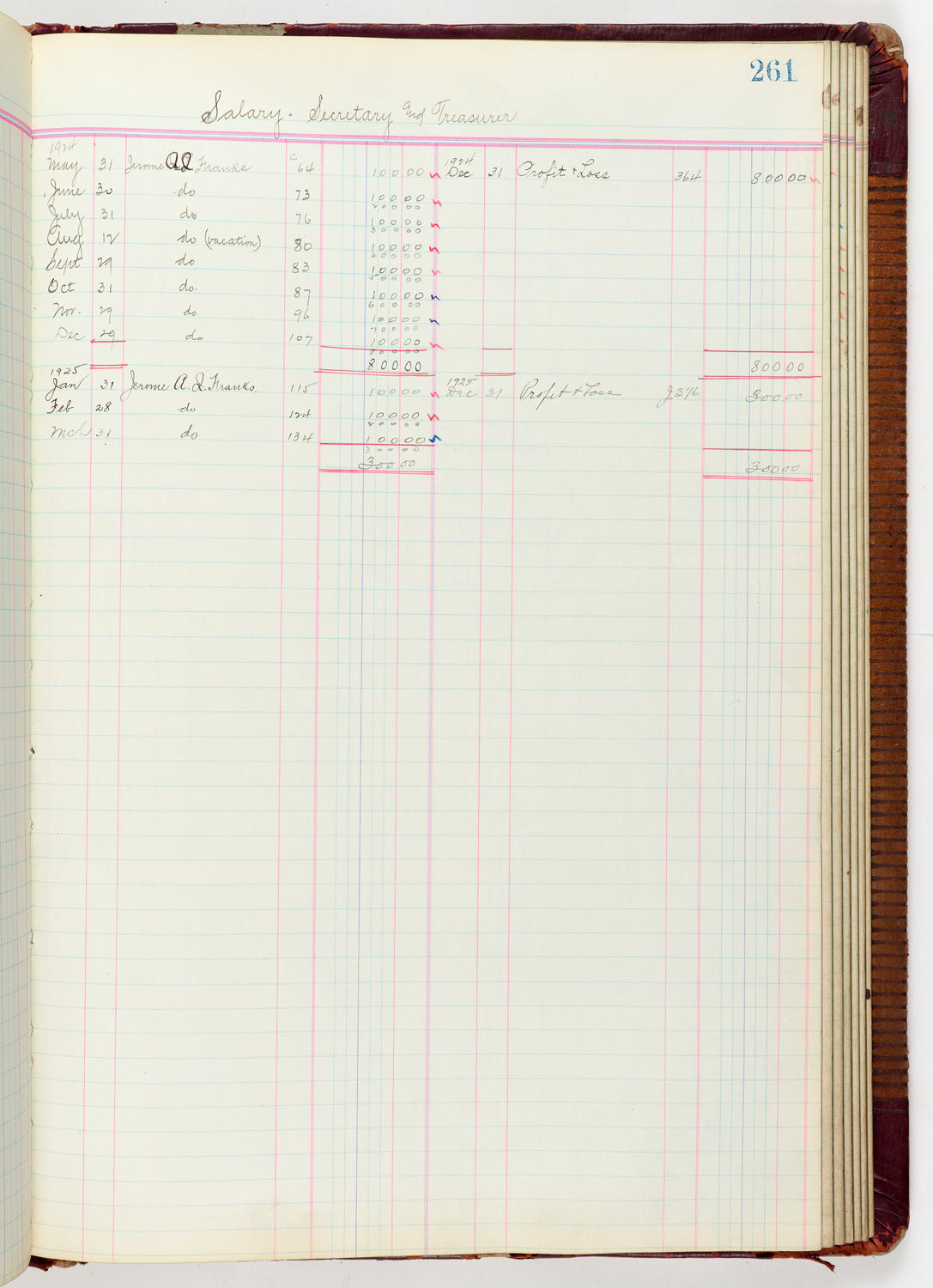 Music Hall Accounting Ledger Journal, volume 6, page 261