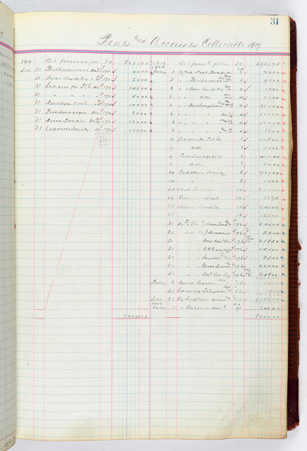 Music Hall Accounting Ledger, volume 4, page 31