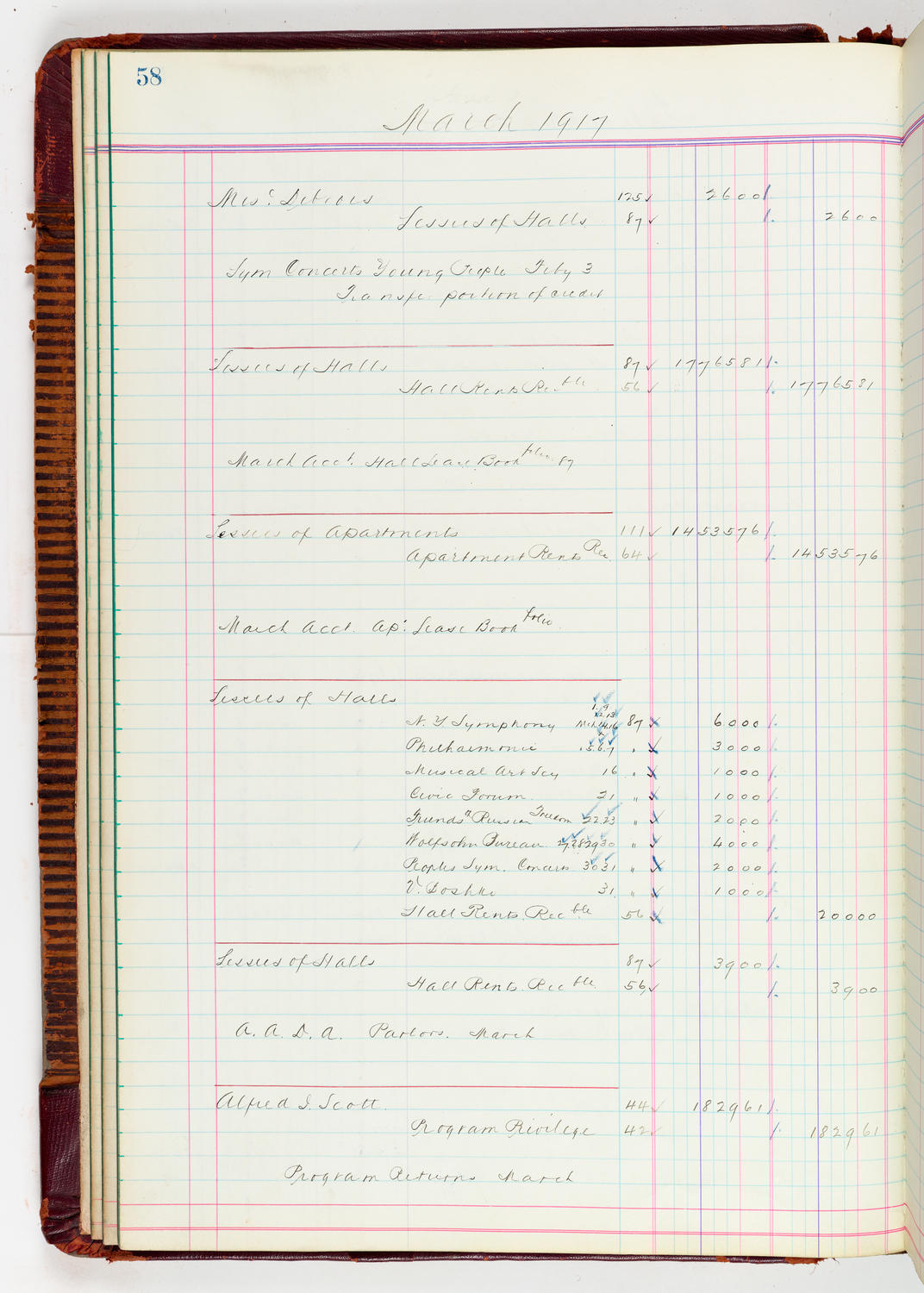 Music Hall Accounting Ledger, volume 5, page 58