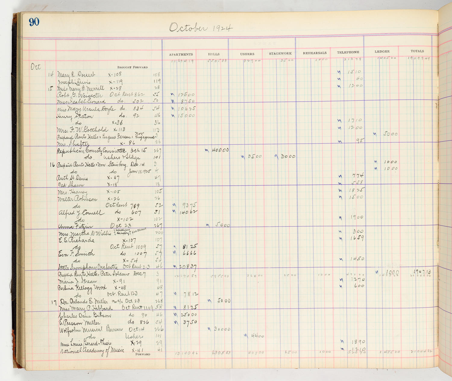 Music Hall Accounting Ledger Cash Book, volume 8, page 90a