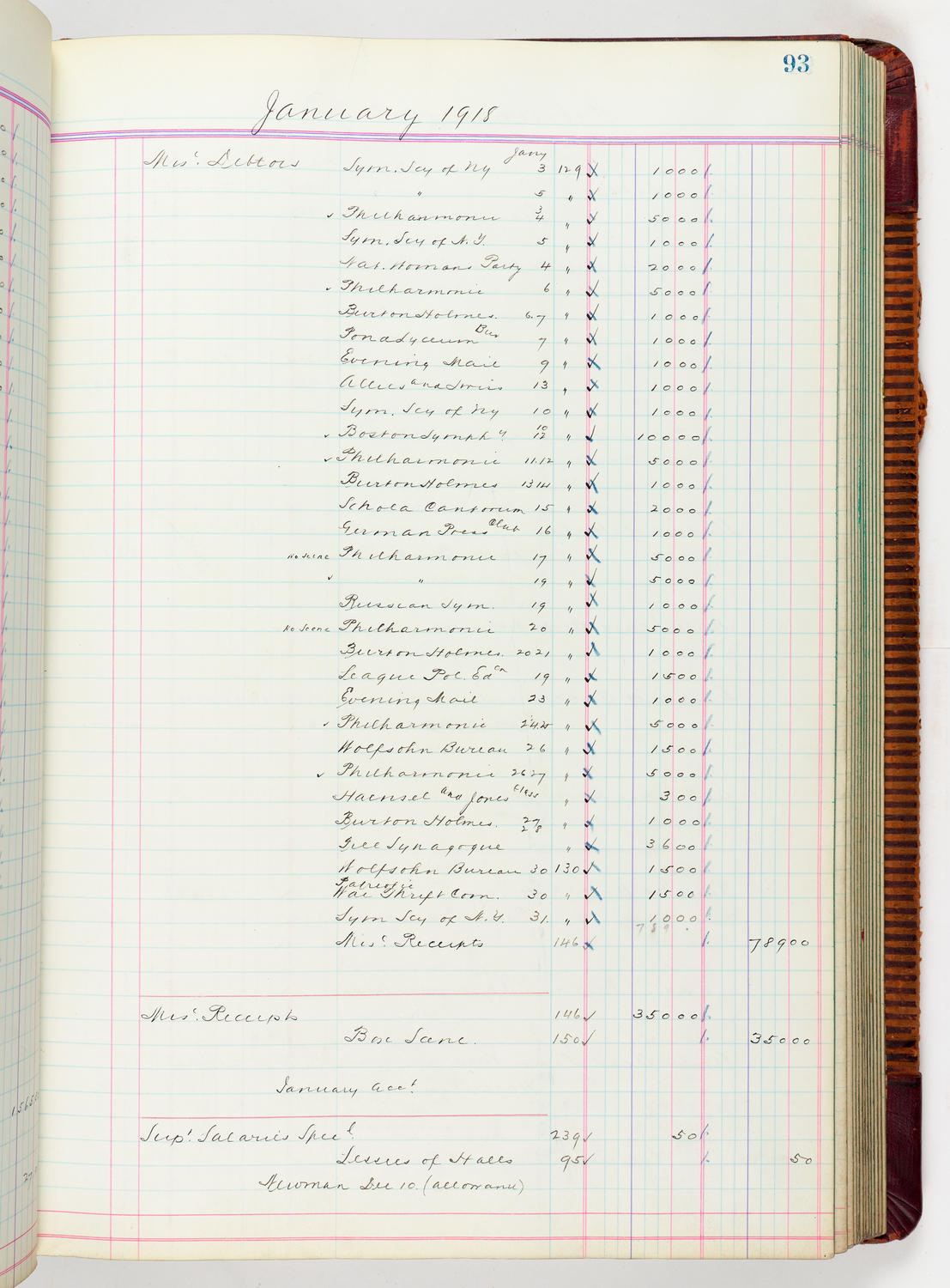 Music Hall Accounting Ledger, volume 5, page 93