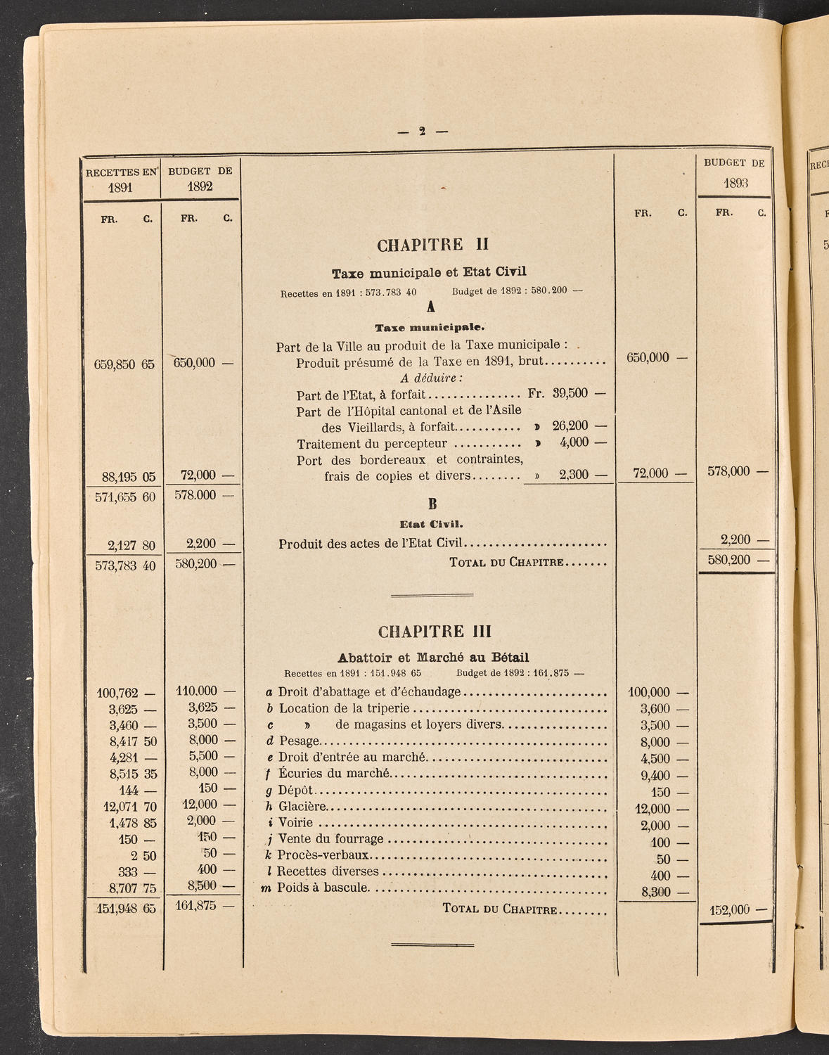Budget de la Ville de Genève - Exercise de 1893, page 8 of 32