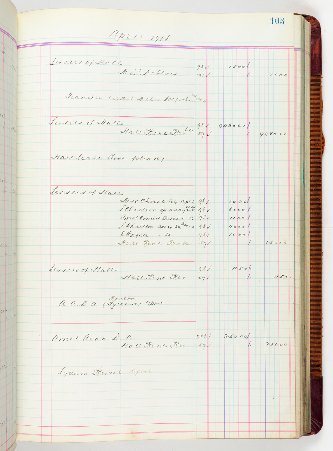 Music Hall Accounting Ledger, volume 5, page 103