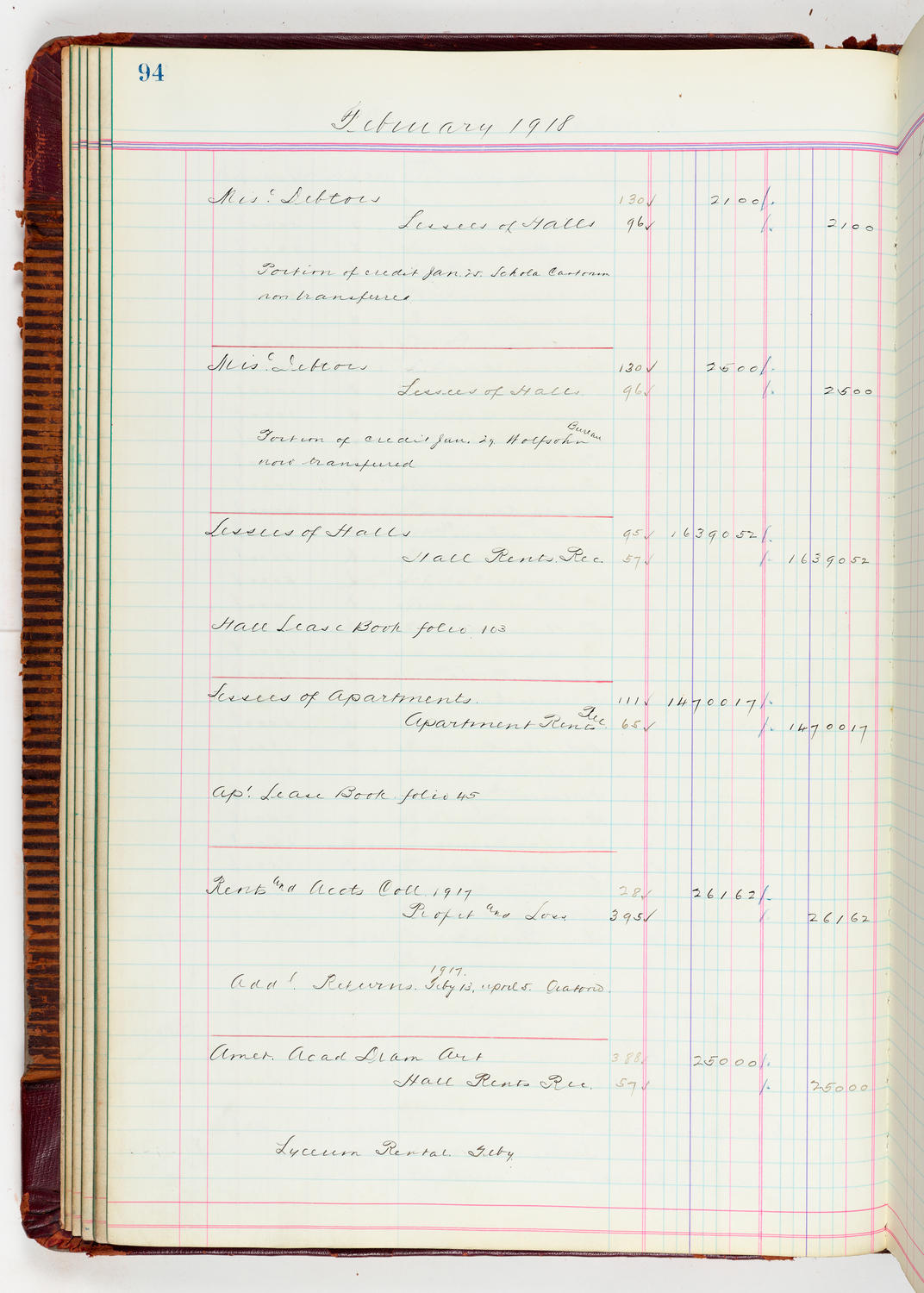 Music Hall Accounting Ledger, volume 5, page 94