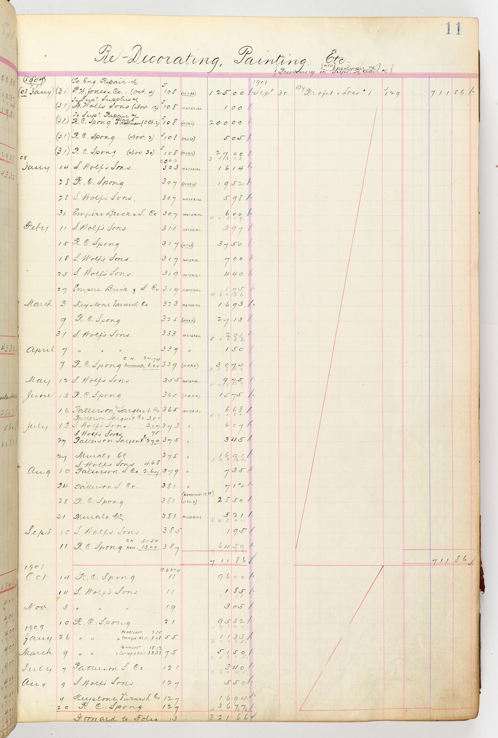 Music Hall Accounting Ledger, volume 3, page 11