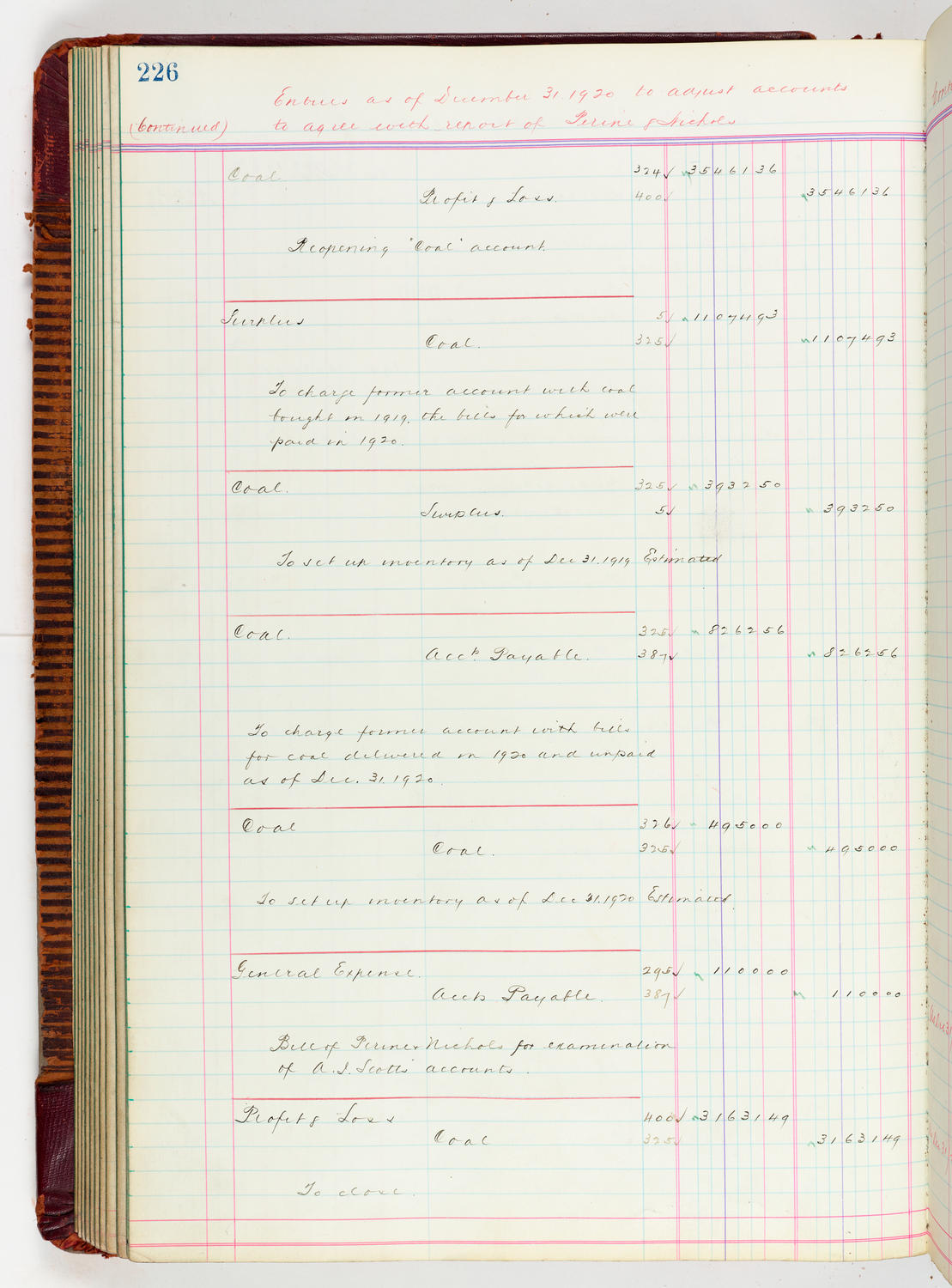 Music Hall Accounting Ledger, volume 5, page 226