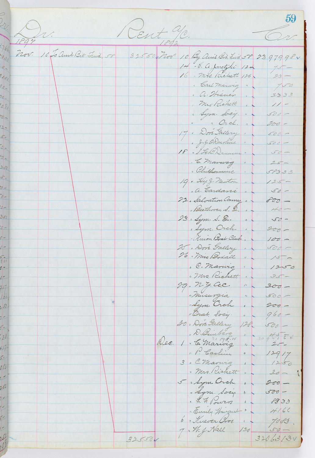 Music Hall Accounting Ledger, volume 1, page 59
