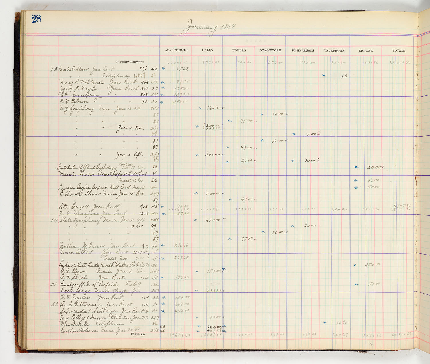 Music Hall Accounting Ledger Cash Book, volume 8, page 28a