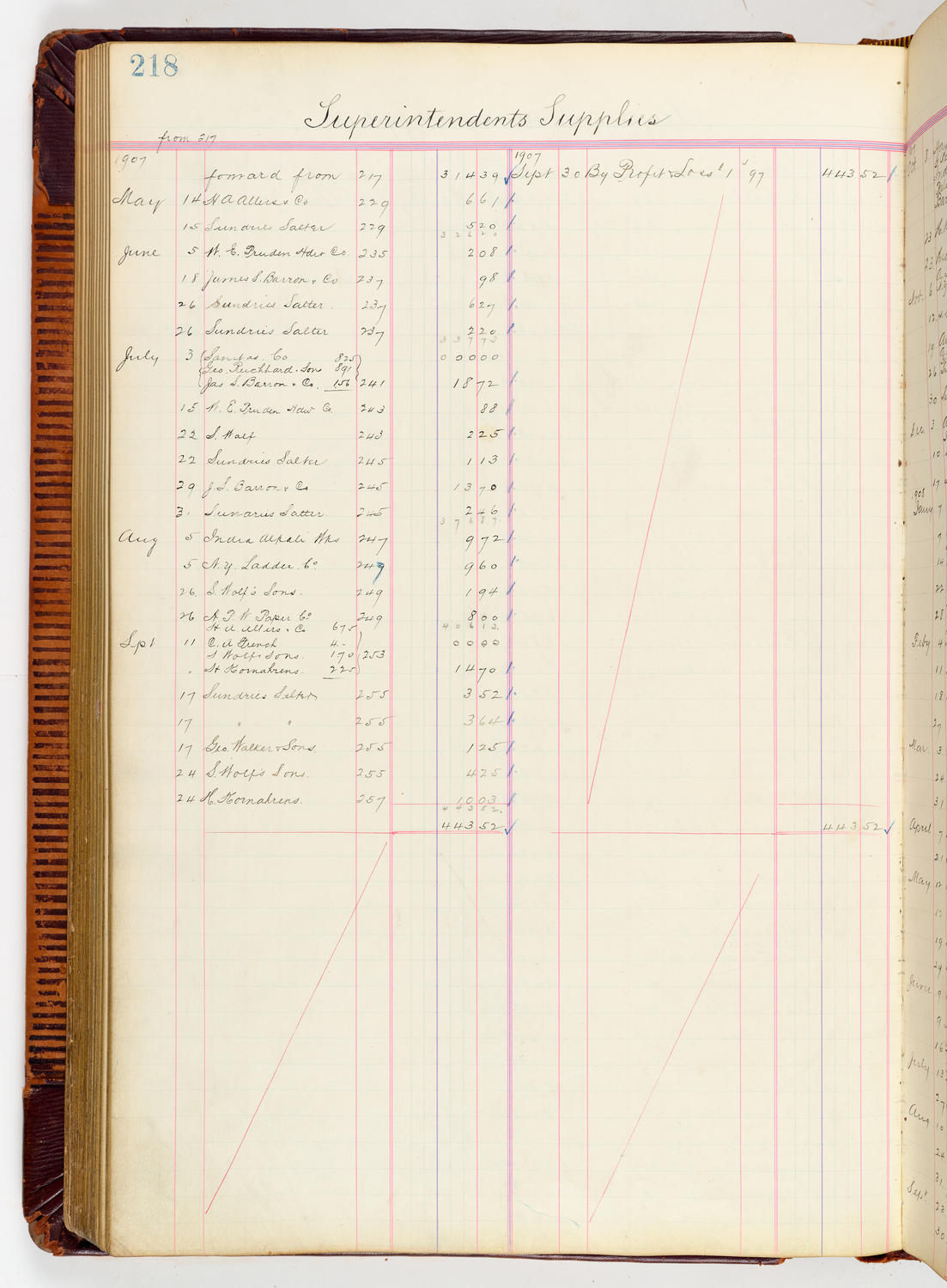 Music Hall Accounting Ledger, volume 3, page 218